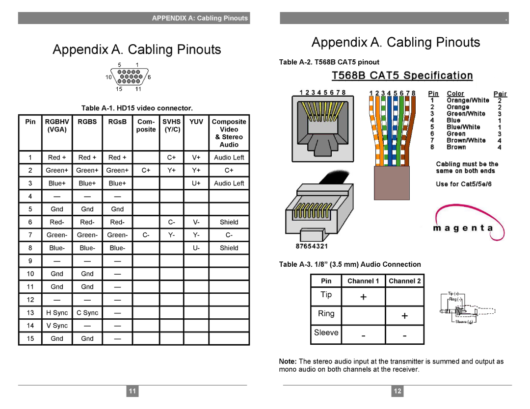 Magenta 250A setup guide Appendix A. Cabling Pinouts 