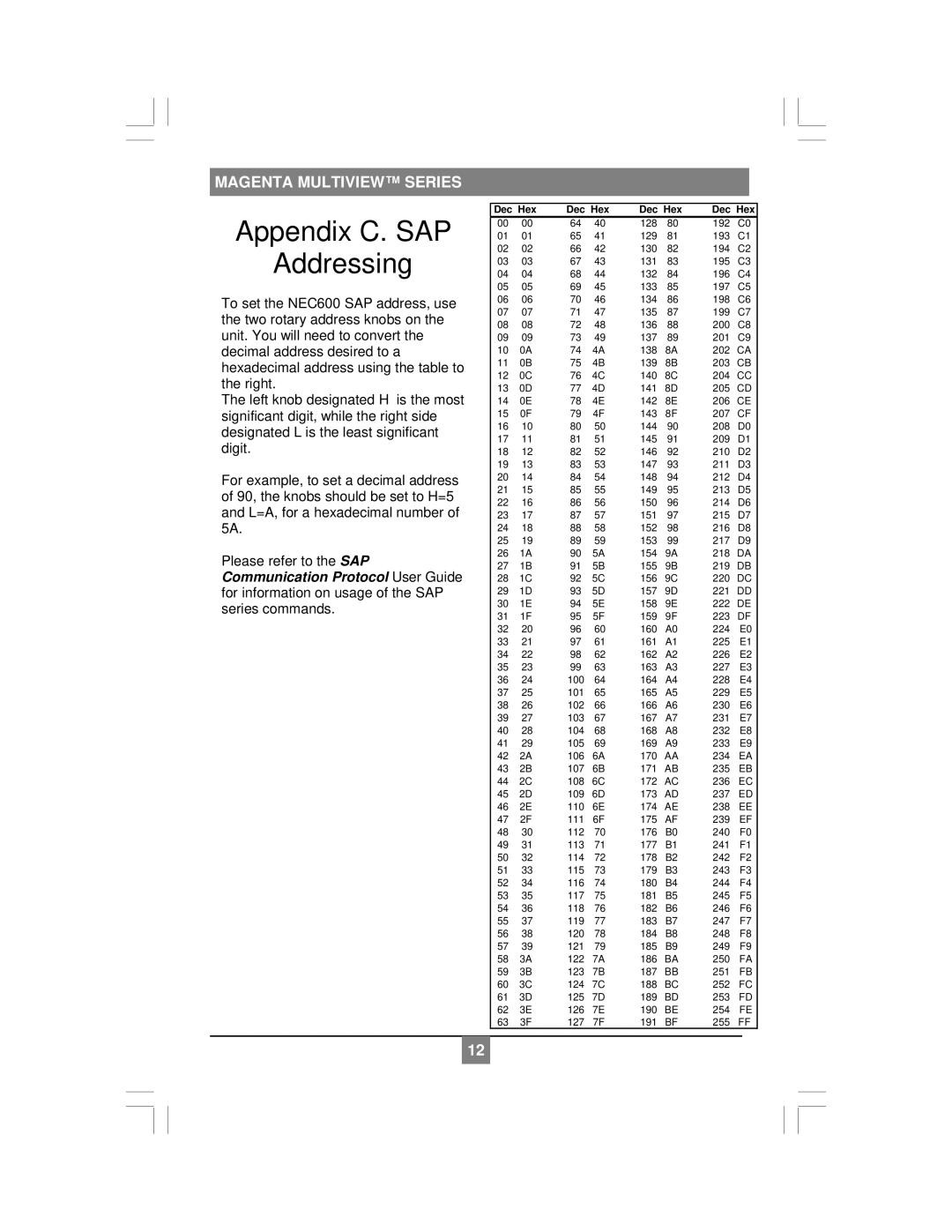 Magenta NEC 600 setup guide Appendix C. SAP Addressing, Dec Hex 