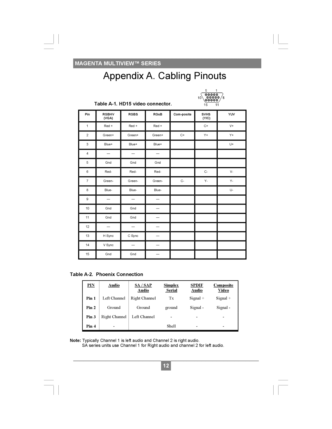 Magenta XR2000 setup guide Appendix A. Cabling Pinouts, Table A-1. HD15 video connector, Table A-2. Phoenix Connection 