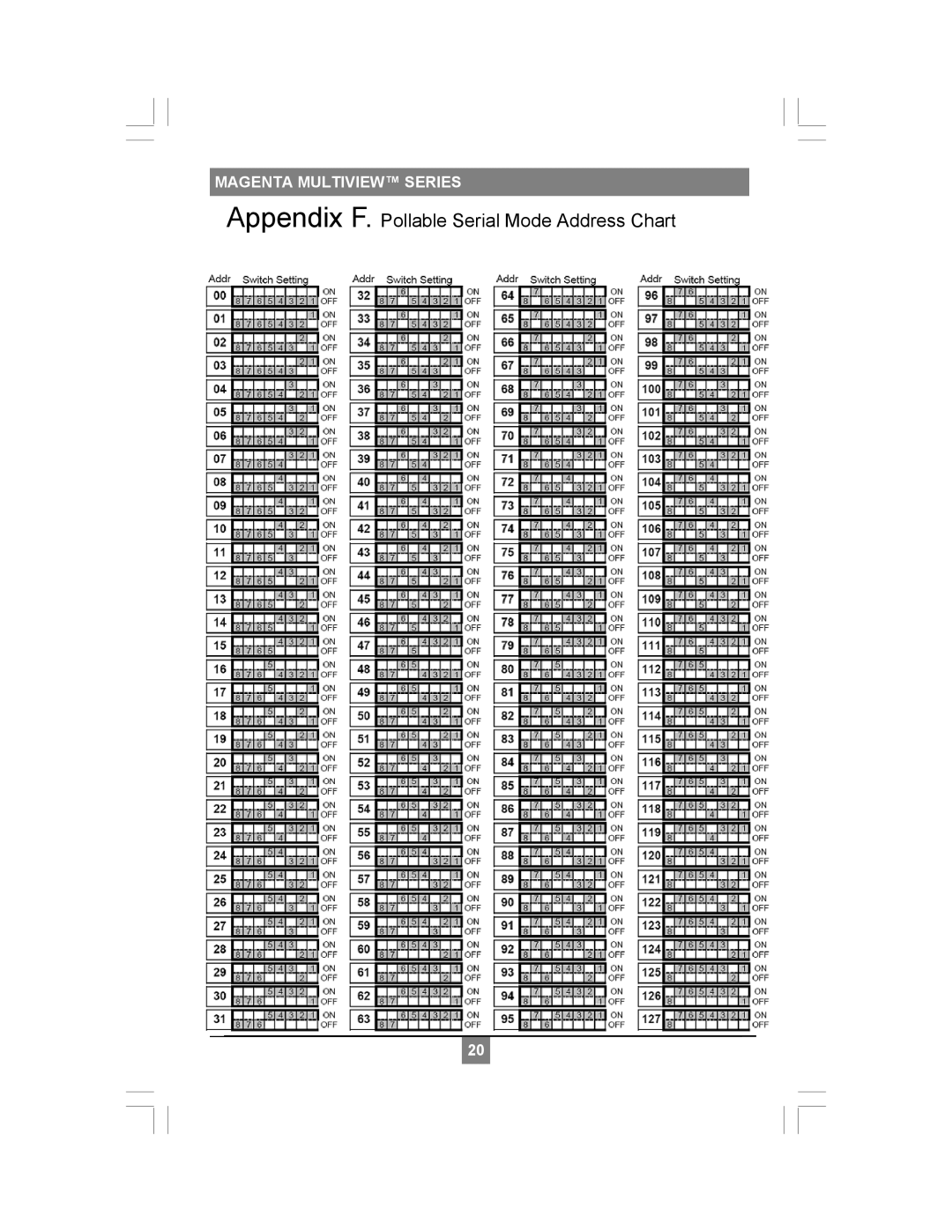 Magenta XR2000 setup guide Appendix F. Pollable Serial Mode Address Chart, Magenta Multiview Series 
