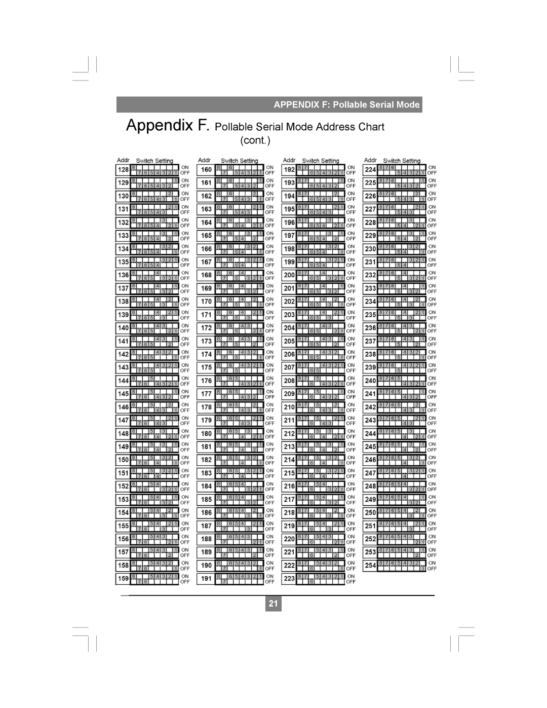 Magenta XR2000 setup guide cont, Appendix F. Pollable Serial Mode Address Chart, APPENDIX F Pollable Serial Mode 