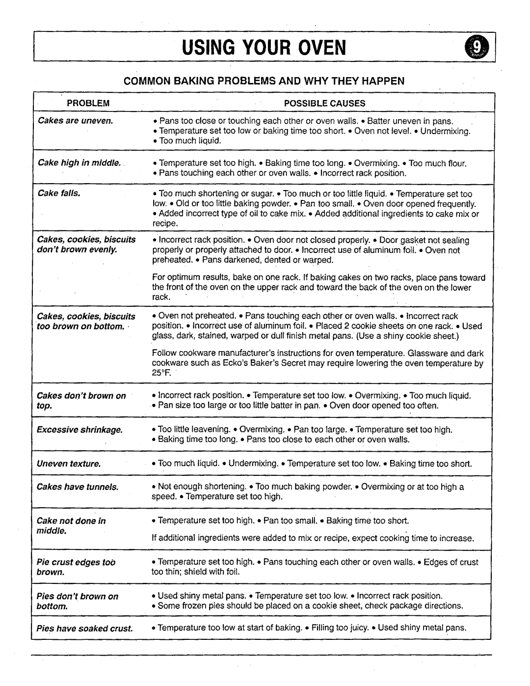 Magic Chef 9112 Gas, 9122 Gas important safety instructions 