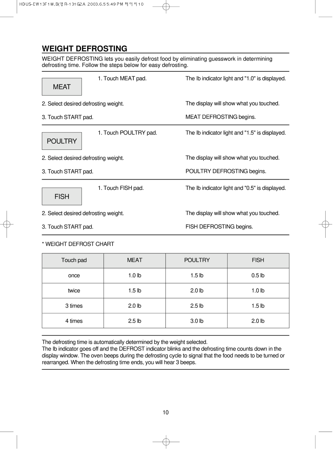 Magic Chef EW13F1B, EW13F1W instruction manual Weight Defrosting, Meat, Poultry, Fish 