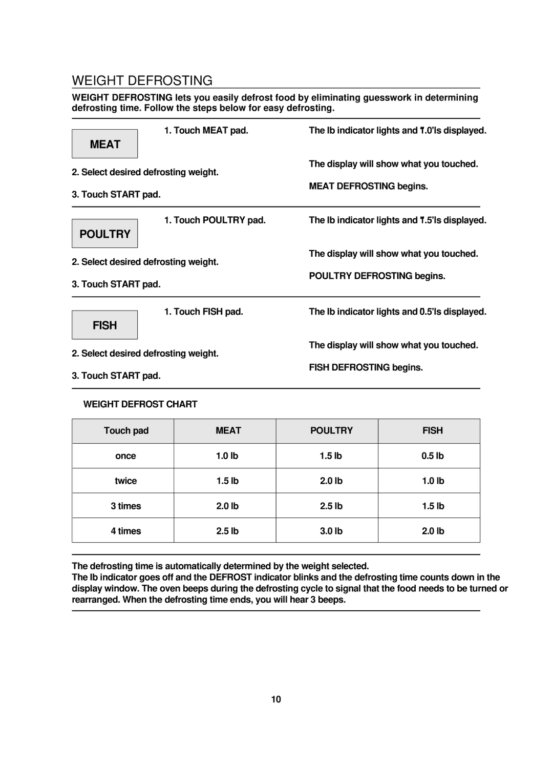 Magic Chef MCB1110B instruction manual Weight Defrosting, Meat, Poultry, Fish 
