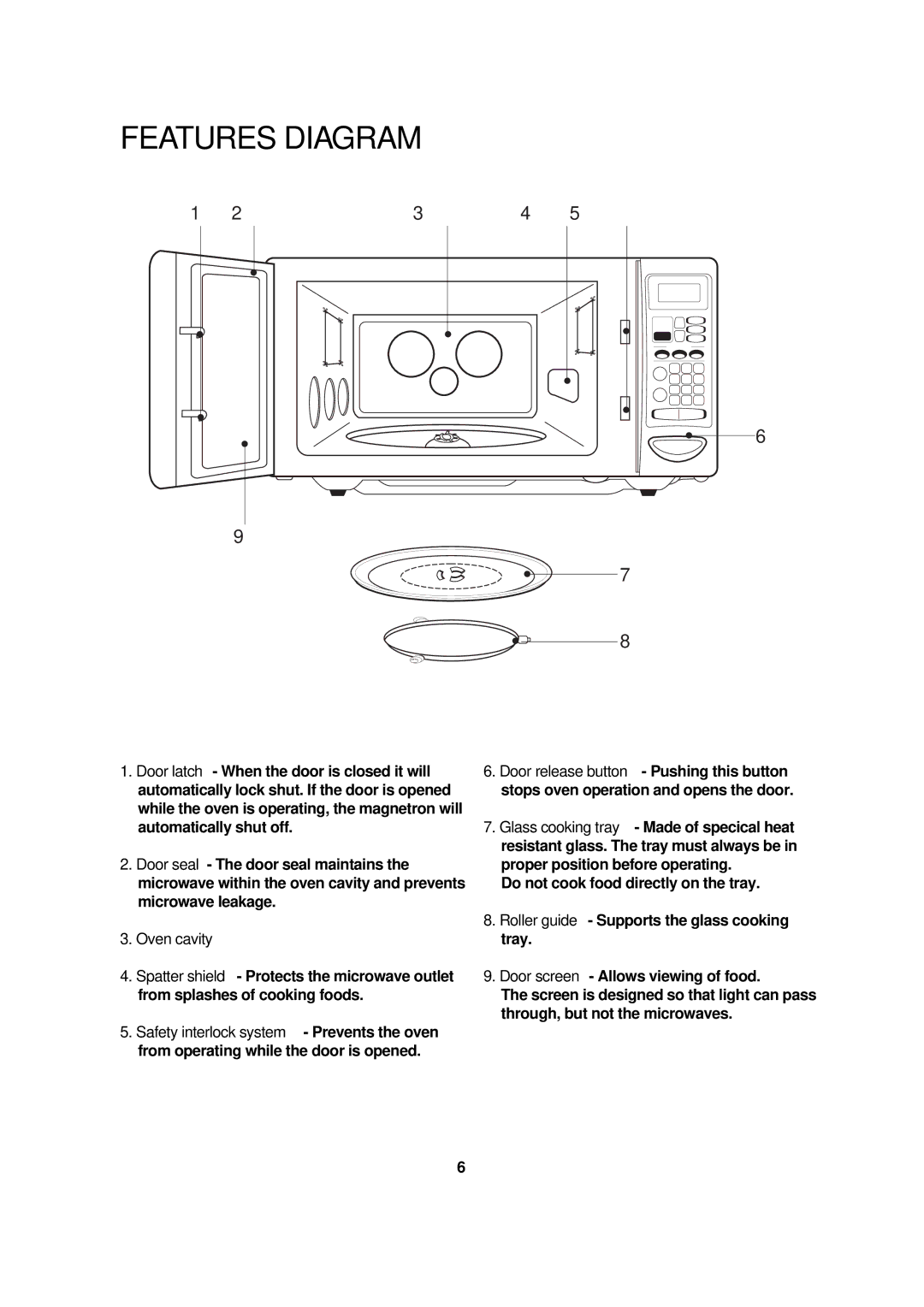 Magic Chef MCB1110B instruction manual Features Diagram, Oven cavity 