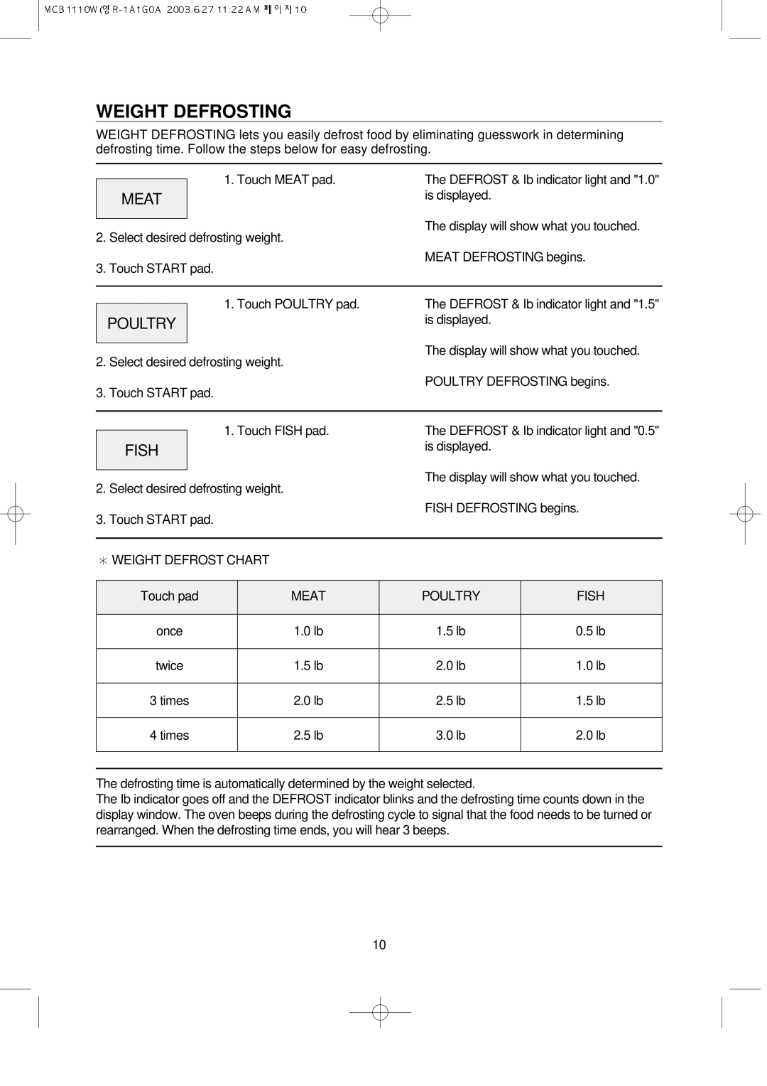 Magic Chef MCB1110W instruction manual Weight Defrosting, Meat, Poultry, Fish 