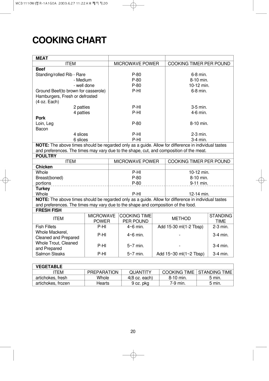 Magic Chef MCB1110W instruction manual Cooking Chart, Meat, Poultry, Fresh Fish, Vegetable 