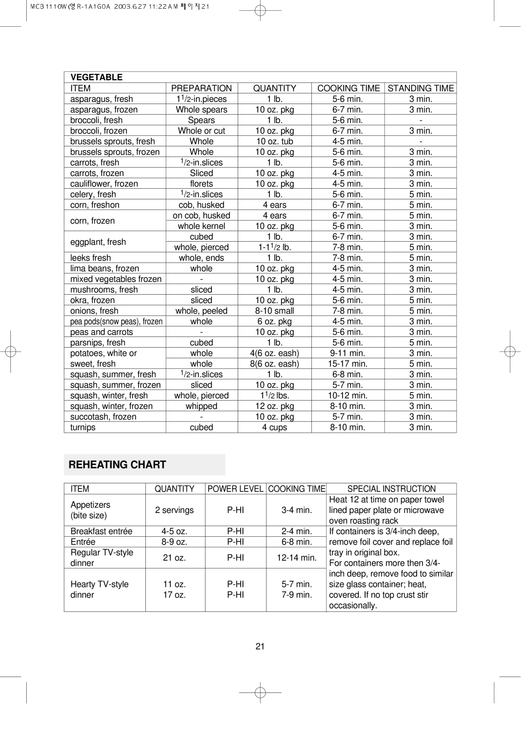 Magic Chef MCB1110W instruction manual Reheating Chart 