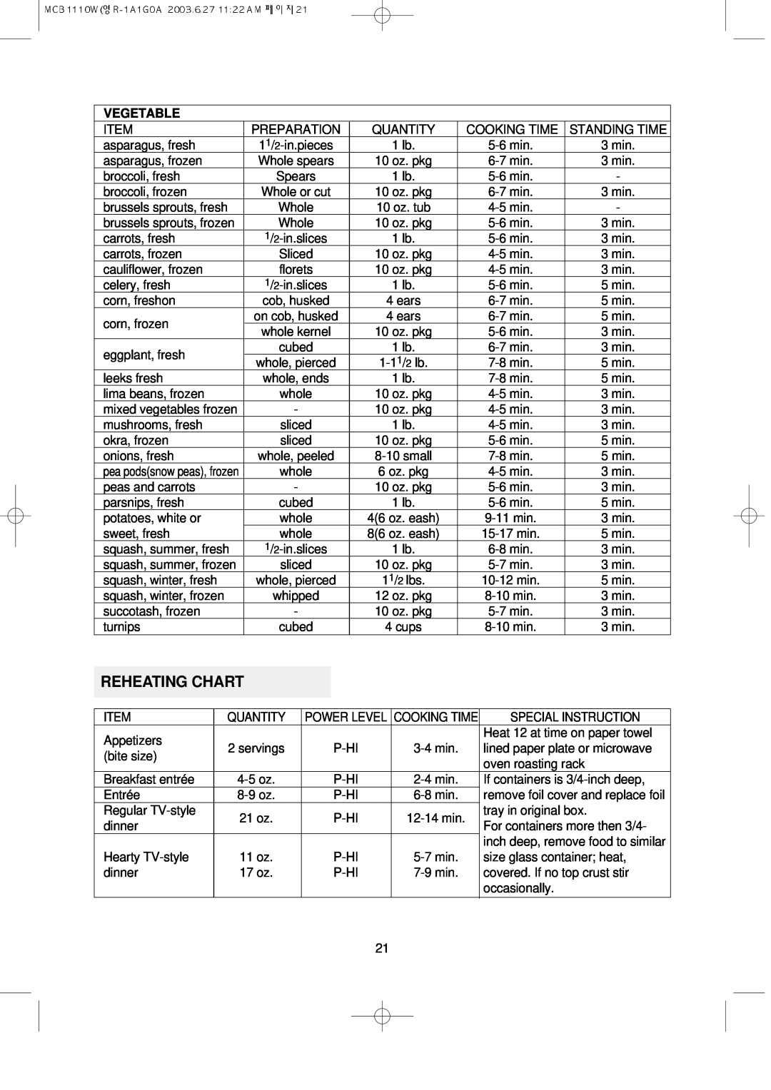 Magic Chef MCB1110W instruction manual Reheating Chart 
