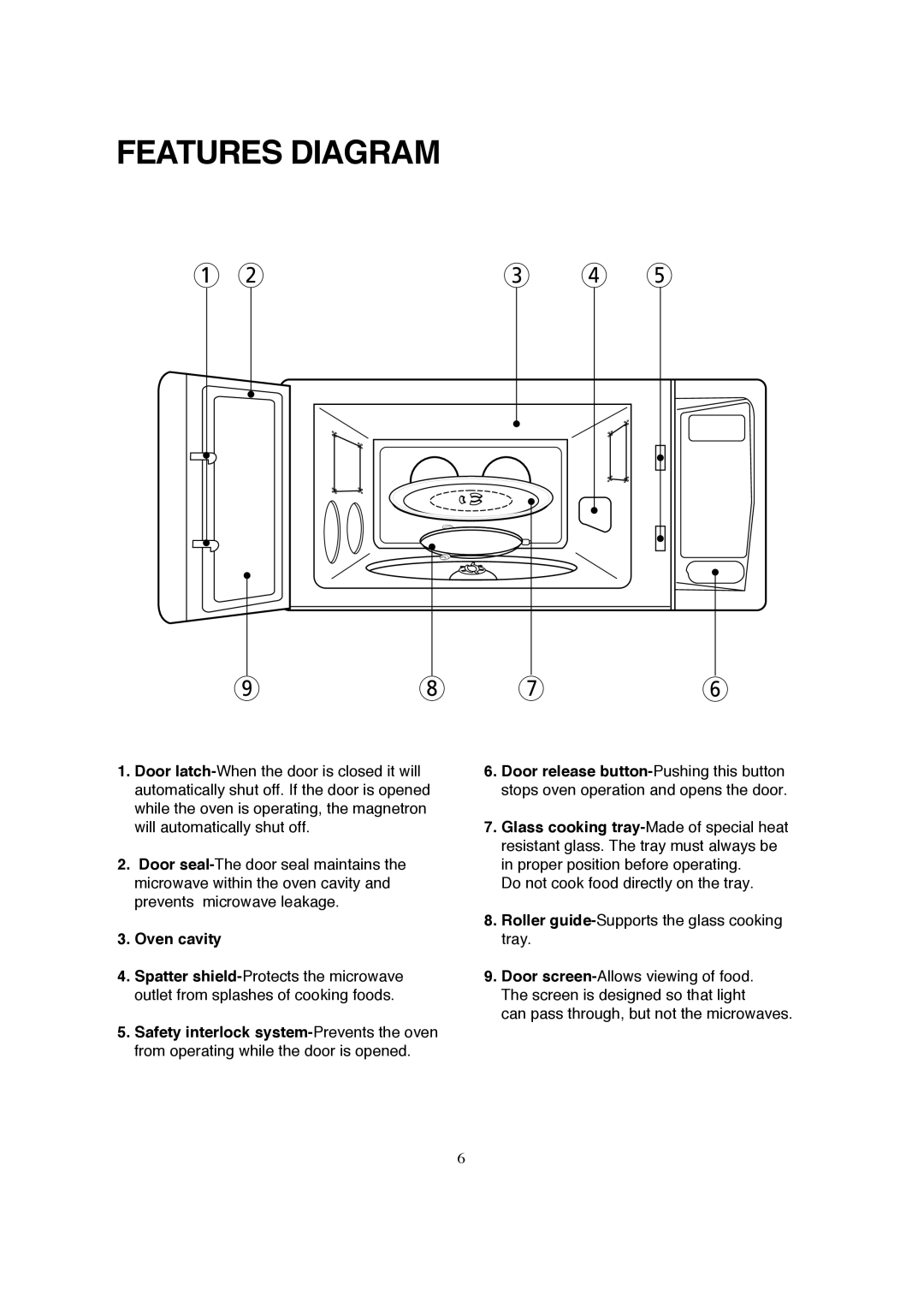 Magic Chef MCB770B instruction manual Features Diagram 