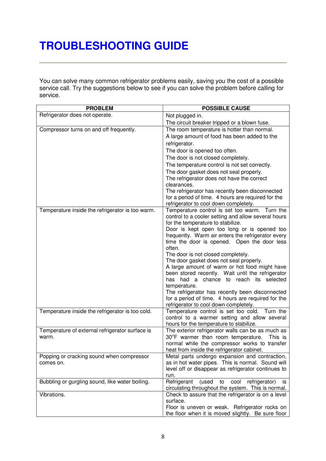 Magic Chef MCBR170BMD, MCBR170WMD instruction manual Troubleshooting Guide, Problem Possible Cause 