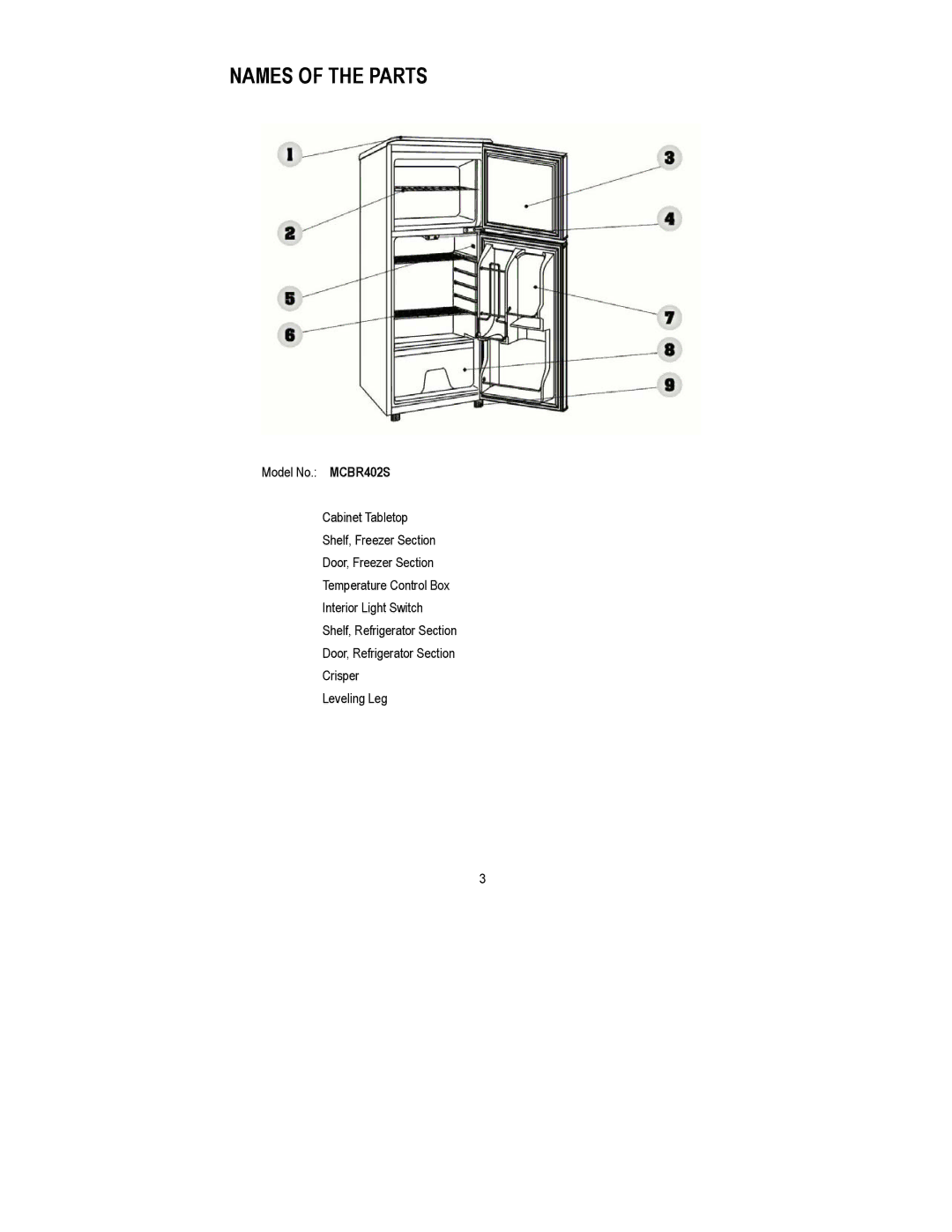 Magic Chef MCBR402S instruction manual Names of the Parts 