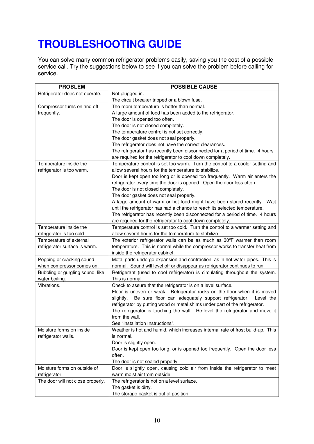 Magic Chef MCBR460S instruction manual Troubleshooting Guide, Problem Possible Cause 