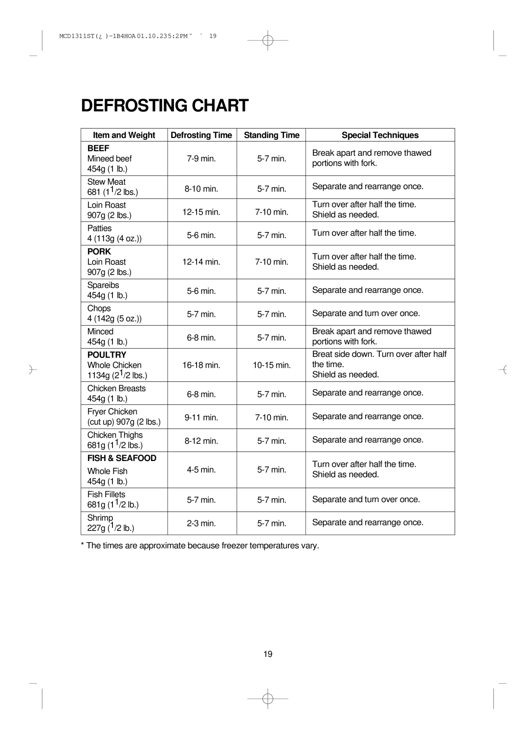 Magic Chef MCD1311ST manual Defrosting Chart, Beef, Pork, Poultry, Fish & Seafood 