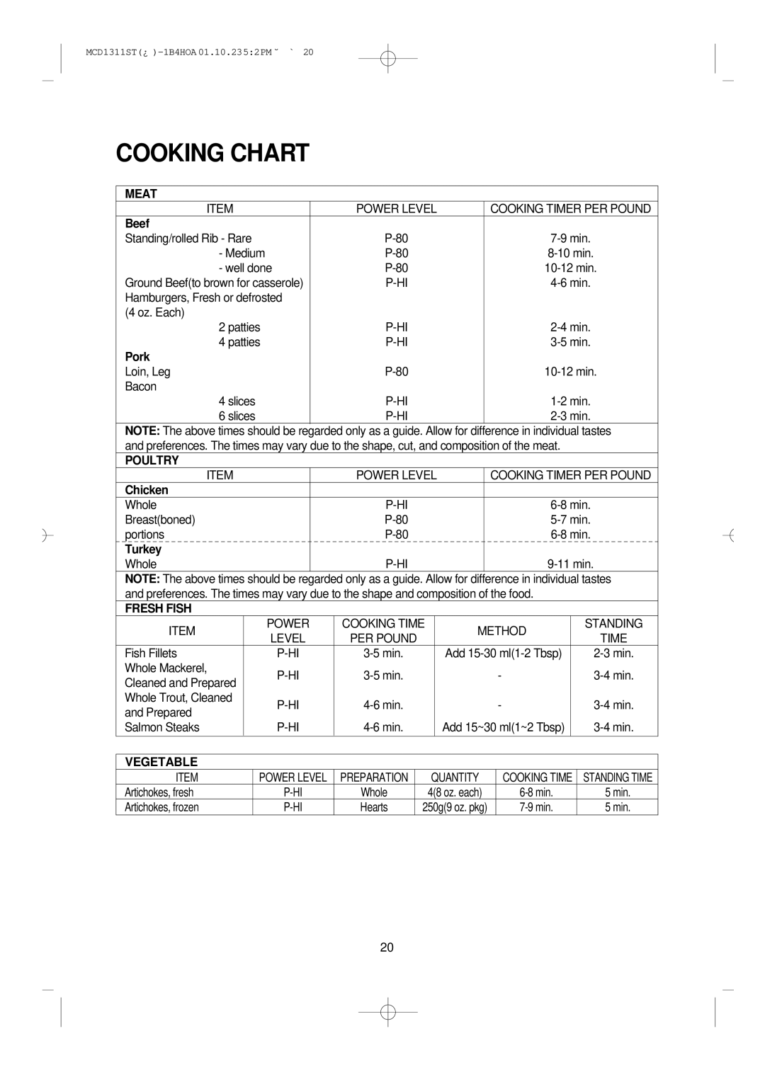 Magic Chef MCD1311ST manual Cooking Chart, Meat, Fresh Fish, Vegetable 