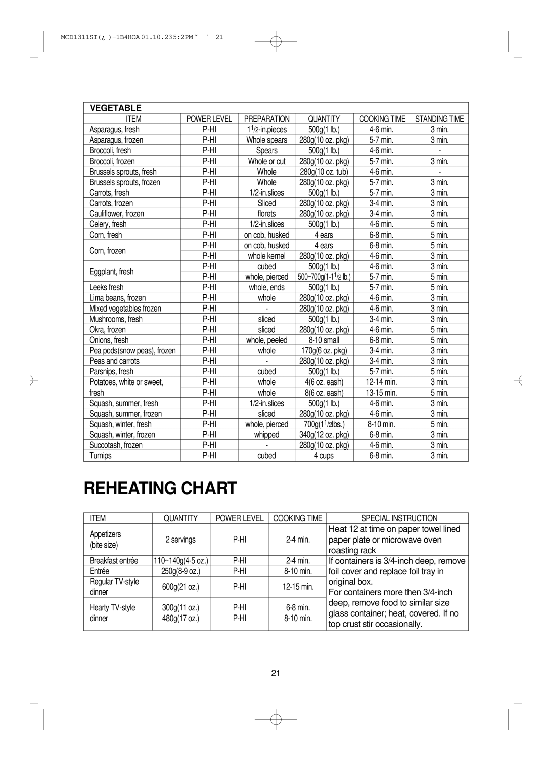 Magic Chef MCD1311ST manual Reheating Chart 