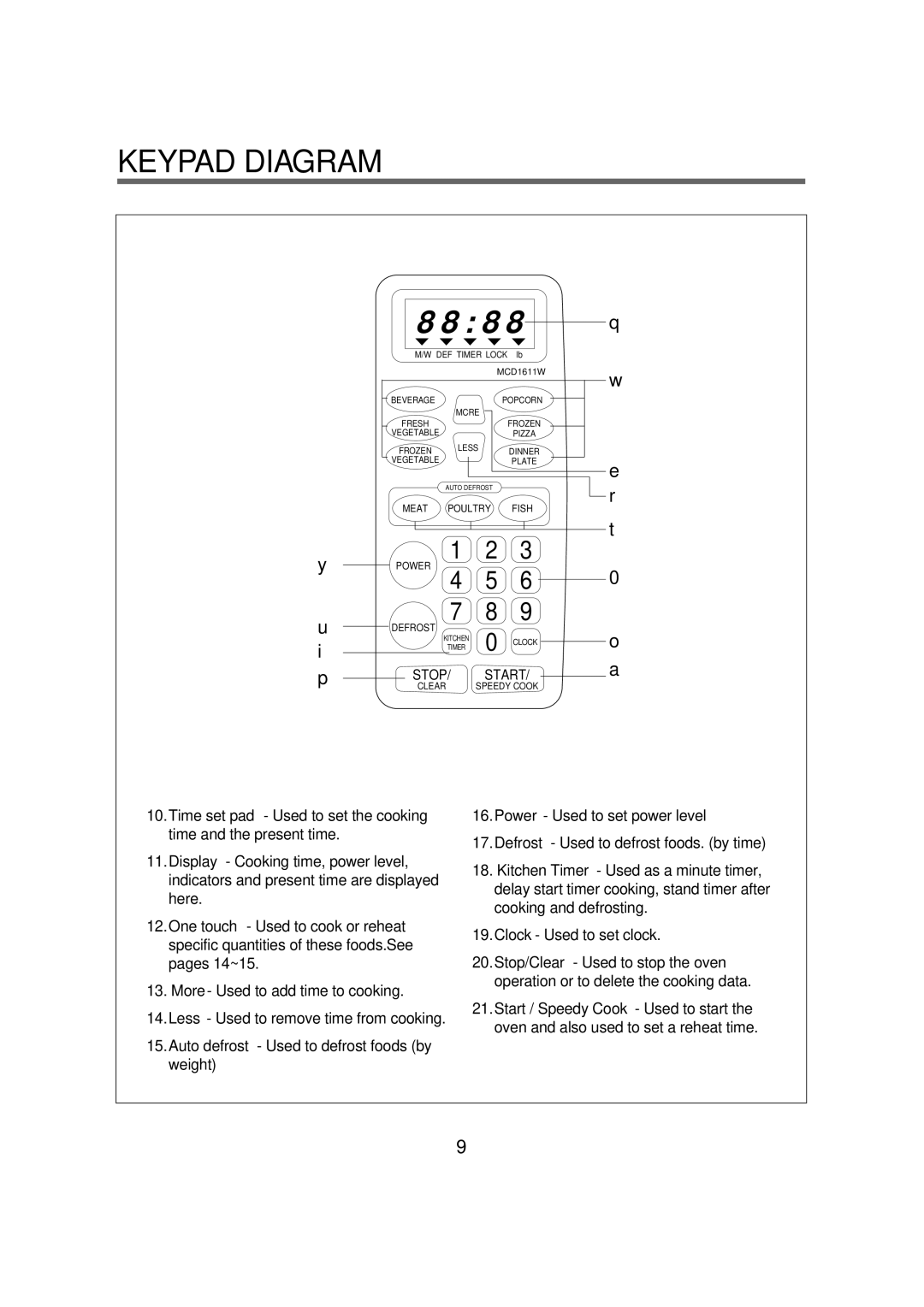 Magic Chef MCD1611B manual Keypad Diagram 