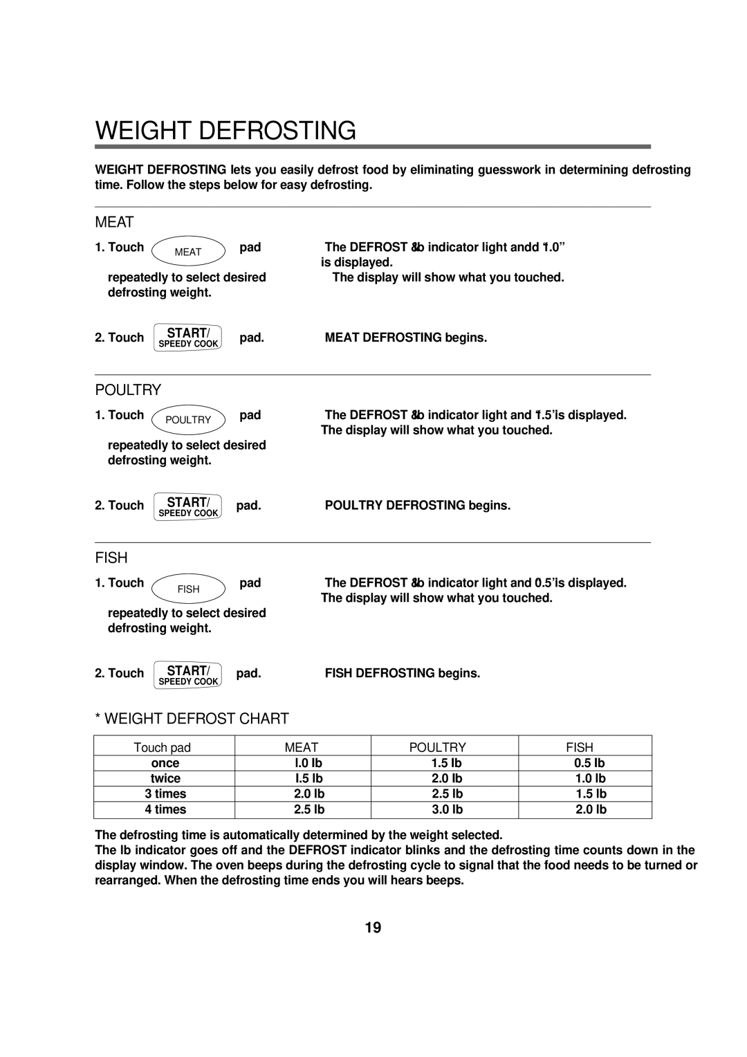 Magic Chef MCD1611B manual Weight Defrosting, Meat, Poultry, Fish, Weight Defrost Chart 