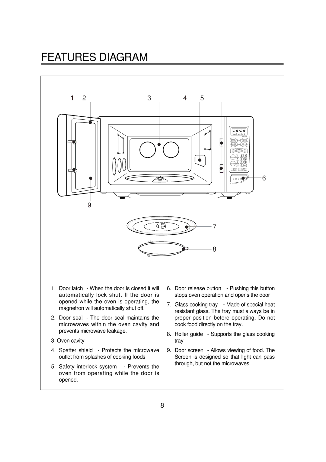 Magic Chef MCD1611B manual Features Diagram, MCD1611W 