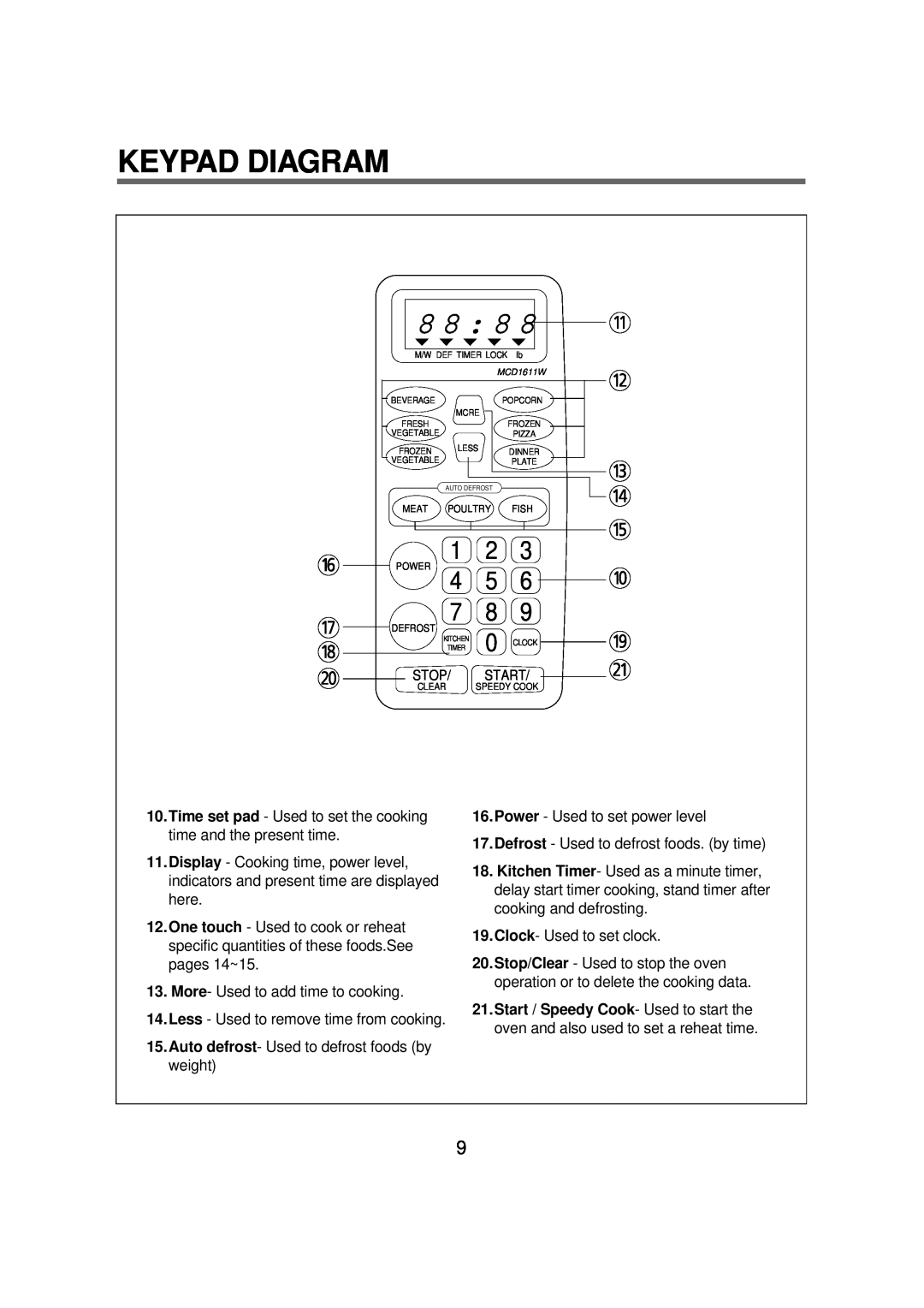 Magic Chef MCD1611B manual Keypad Diagram, 8 8, q w e r t 