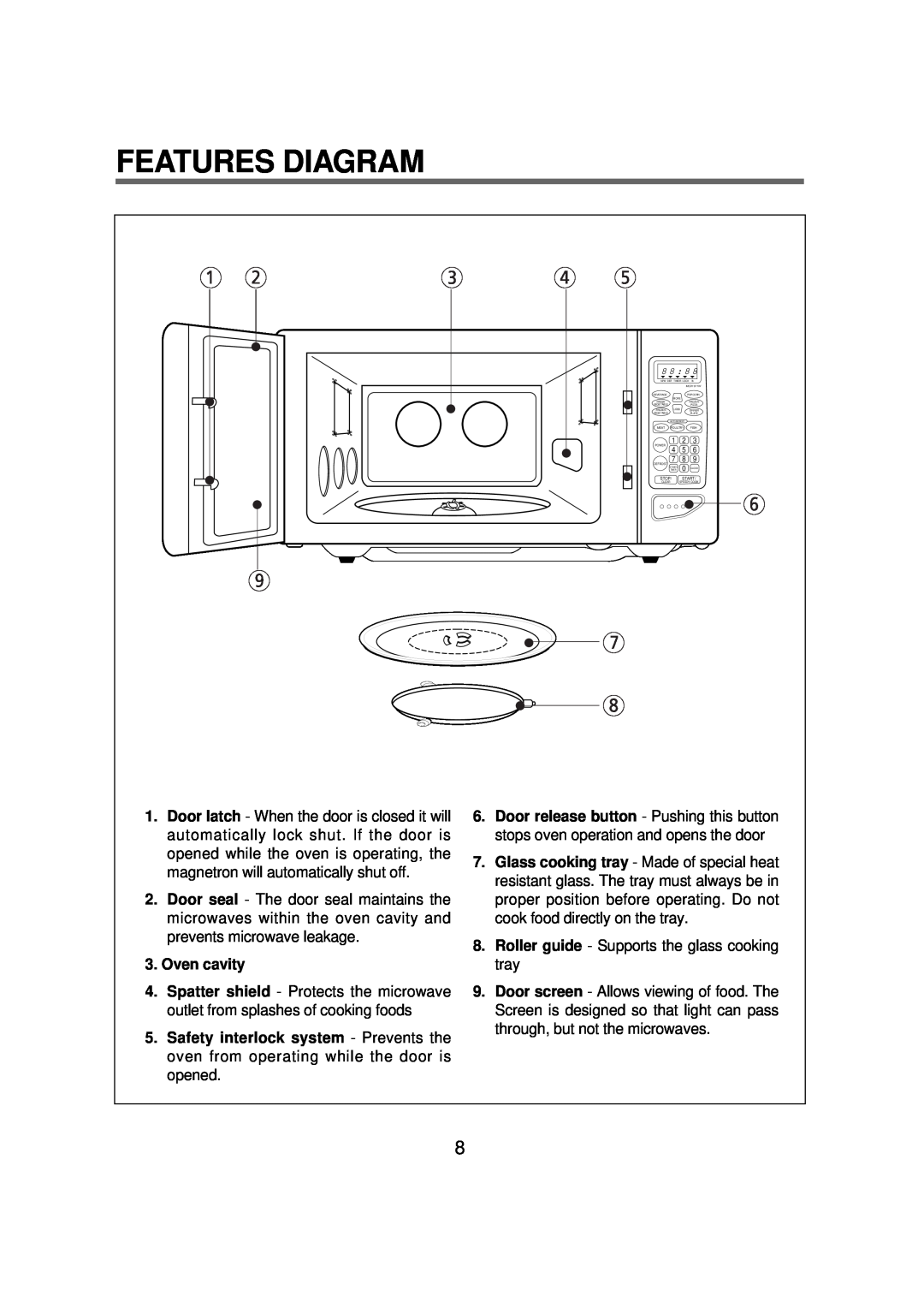Magic Chef MCD1611B manual Features Diagram, Oven cavity 
