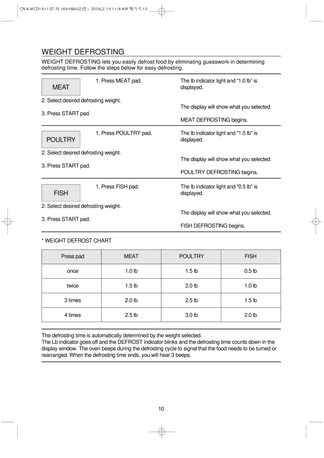 Magic Chef MCD1611ST manual Weight Defrosting, Meat, Poultry, Fish 