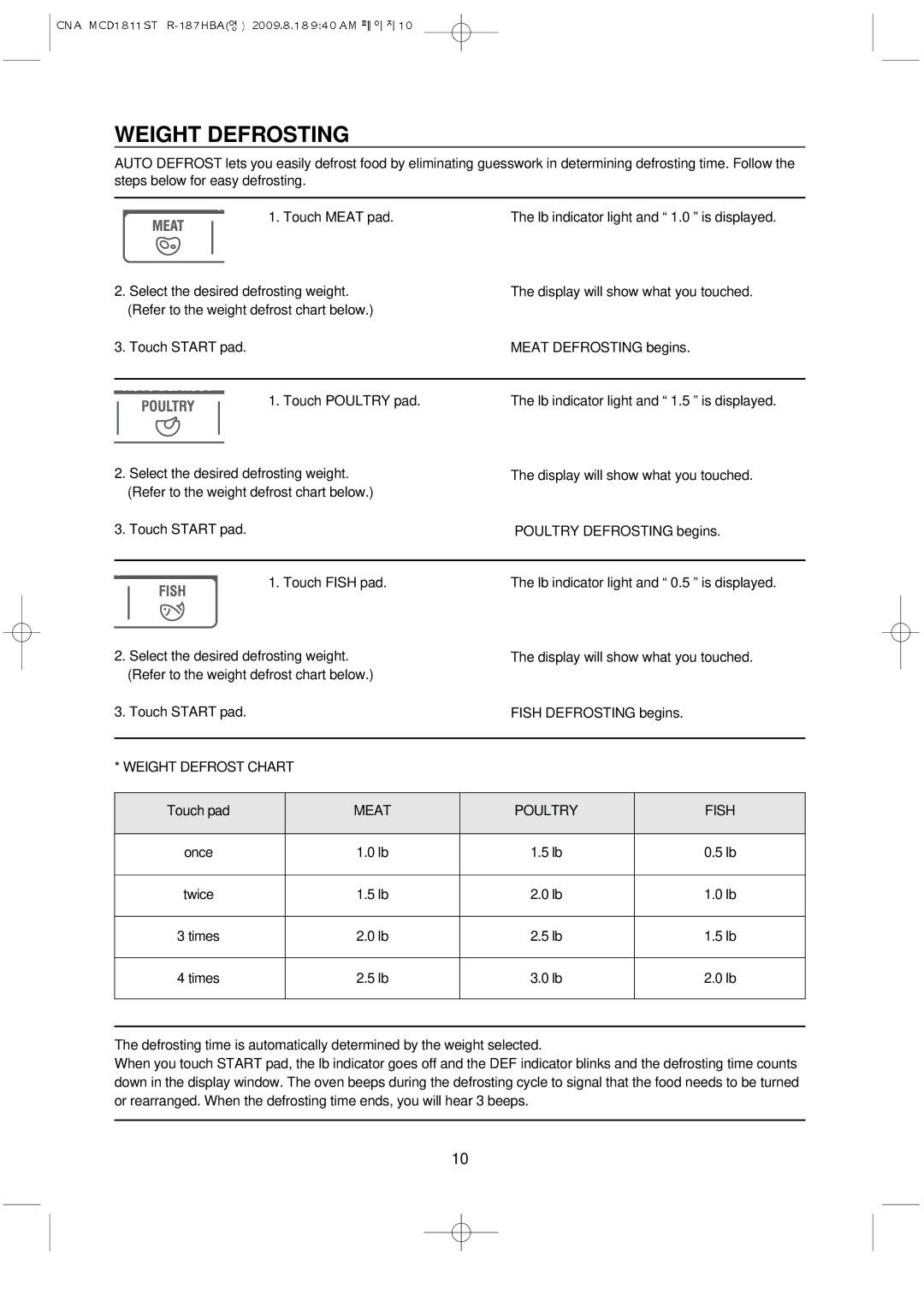 Magic Chef MCD1811ST instruction manual Weight Defrosting, Meat Poultry Fish 