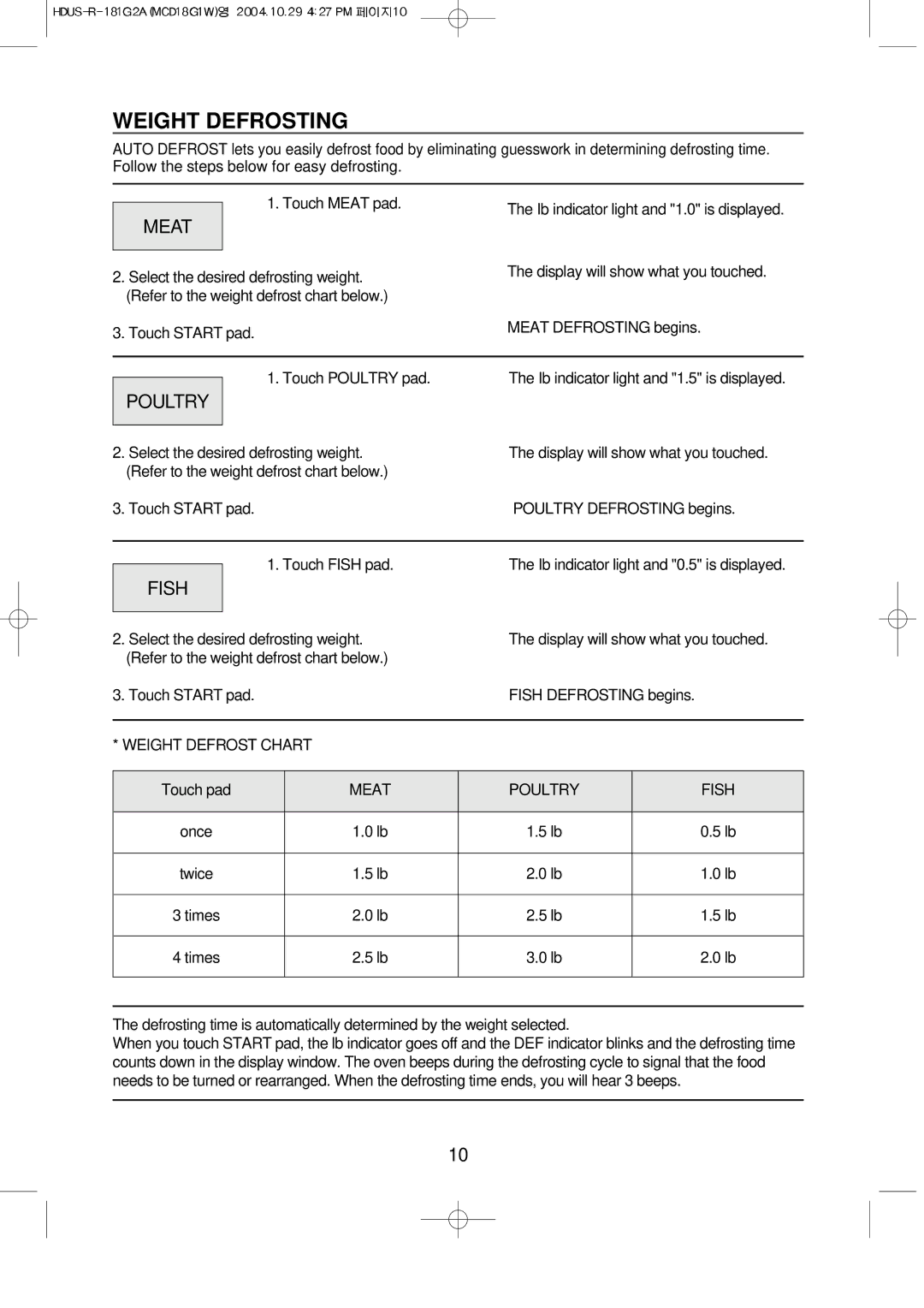 Magic Chef MCD18G1W instruction manual Weight Defrosting, Meat, Poultry, Fish 