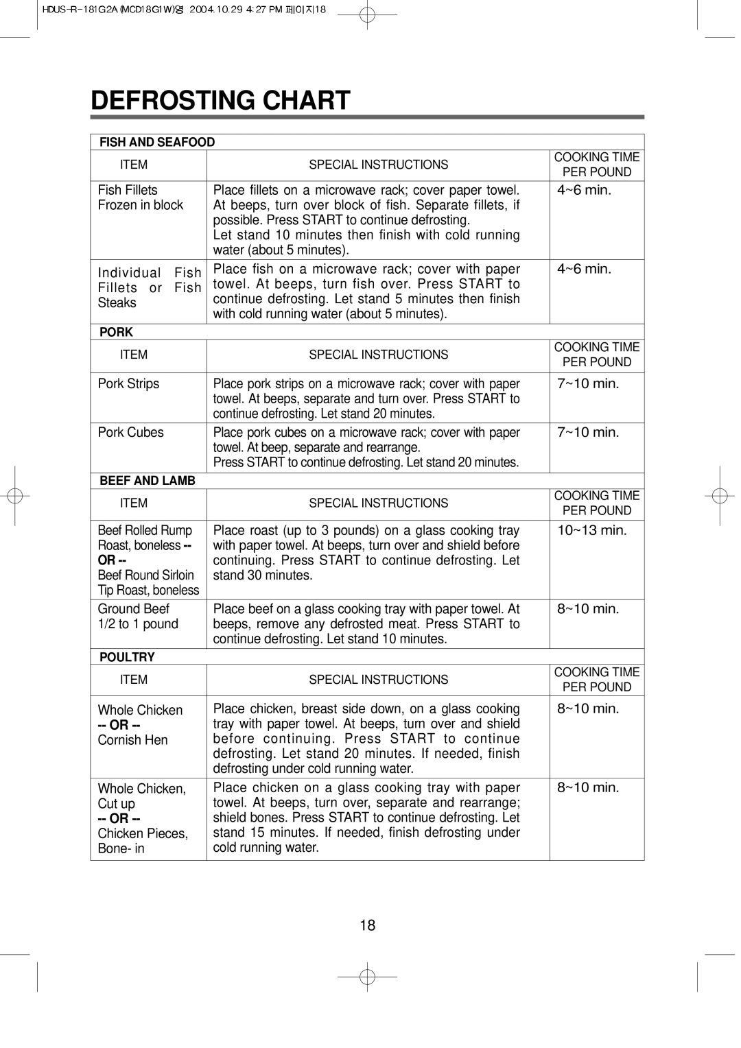 Magic Chef MCD18G1W instruction manual Defrosting Chart, Fish and Seafood, Pork, Beef and Lamb, Poultry 