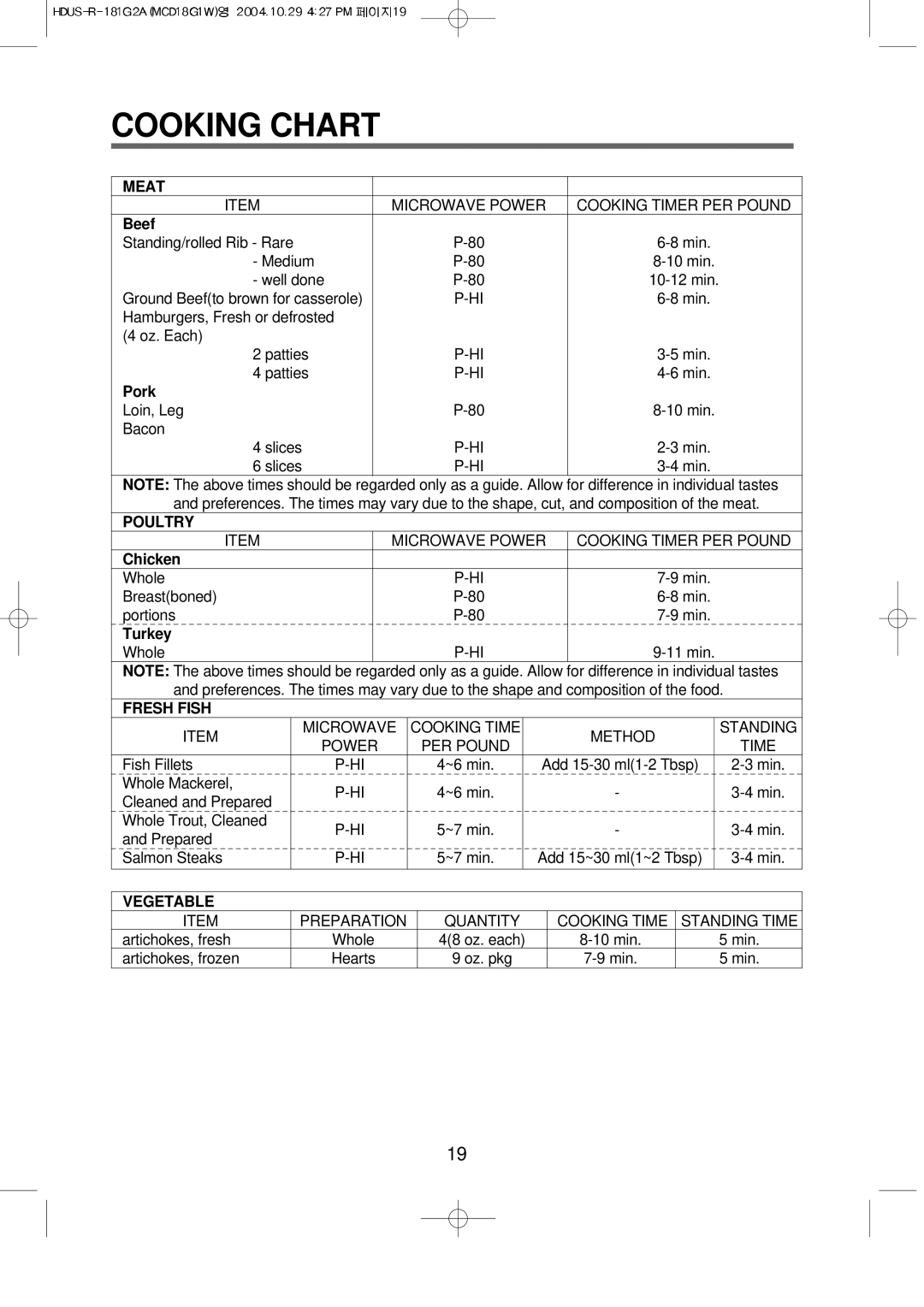 Magic Chef MCD18G1W instruction manual Cooking Chart, Meat, Fresh Fish, Vegetable 