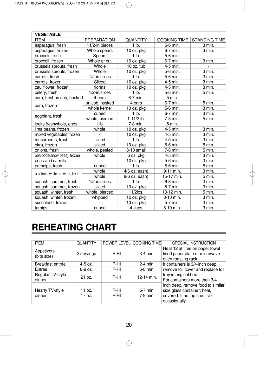 Magic Chef MCD18G1W instruction manual Reheating Chart, Special Instruction 