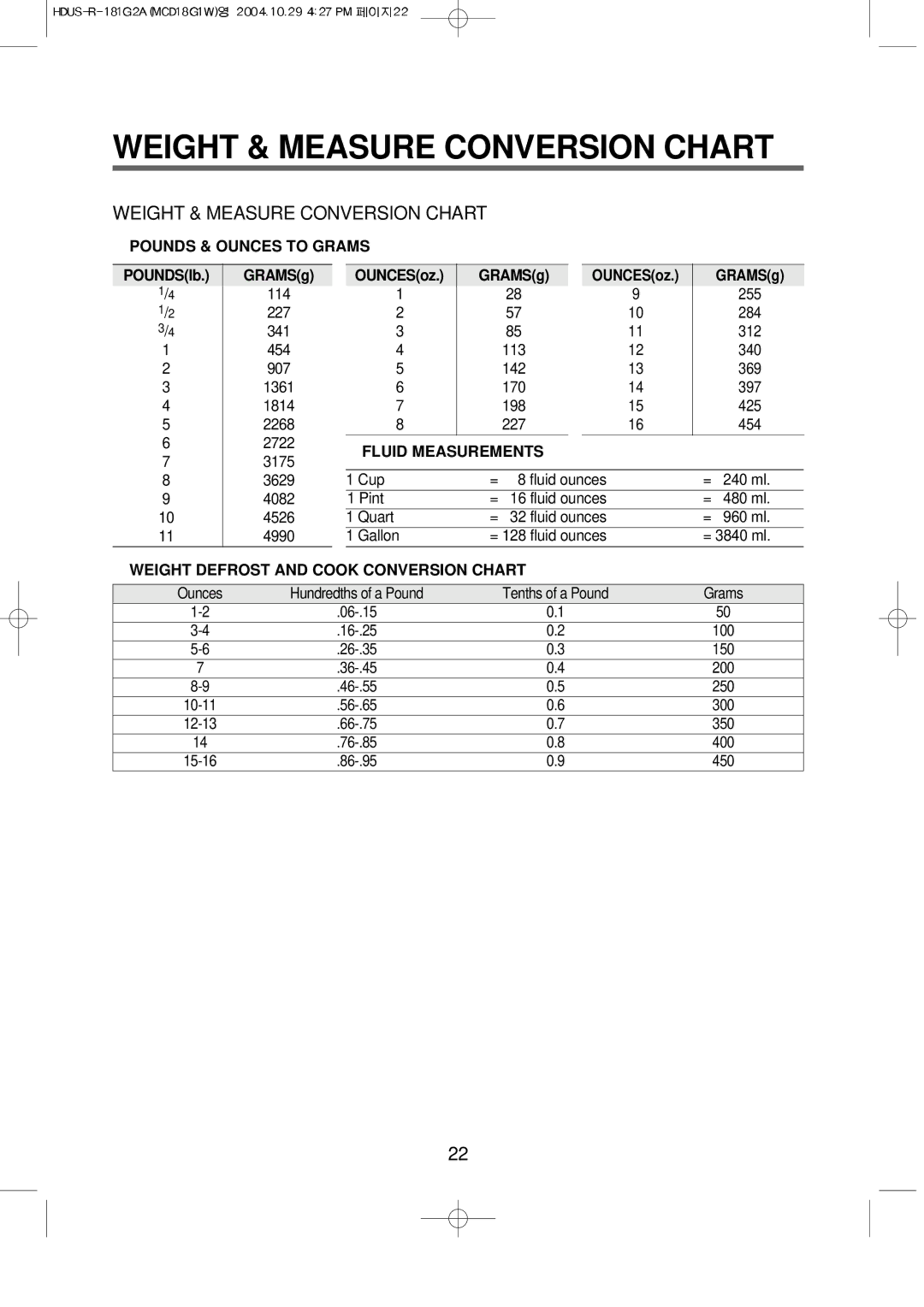 Magic Chef MCD18G1W instruction manual Weight & Measure Conversion Chart, Pounds & Ounces to Grams, Fluid Measurements 