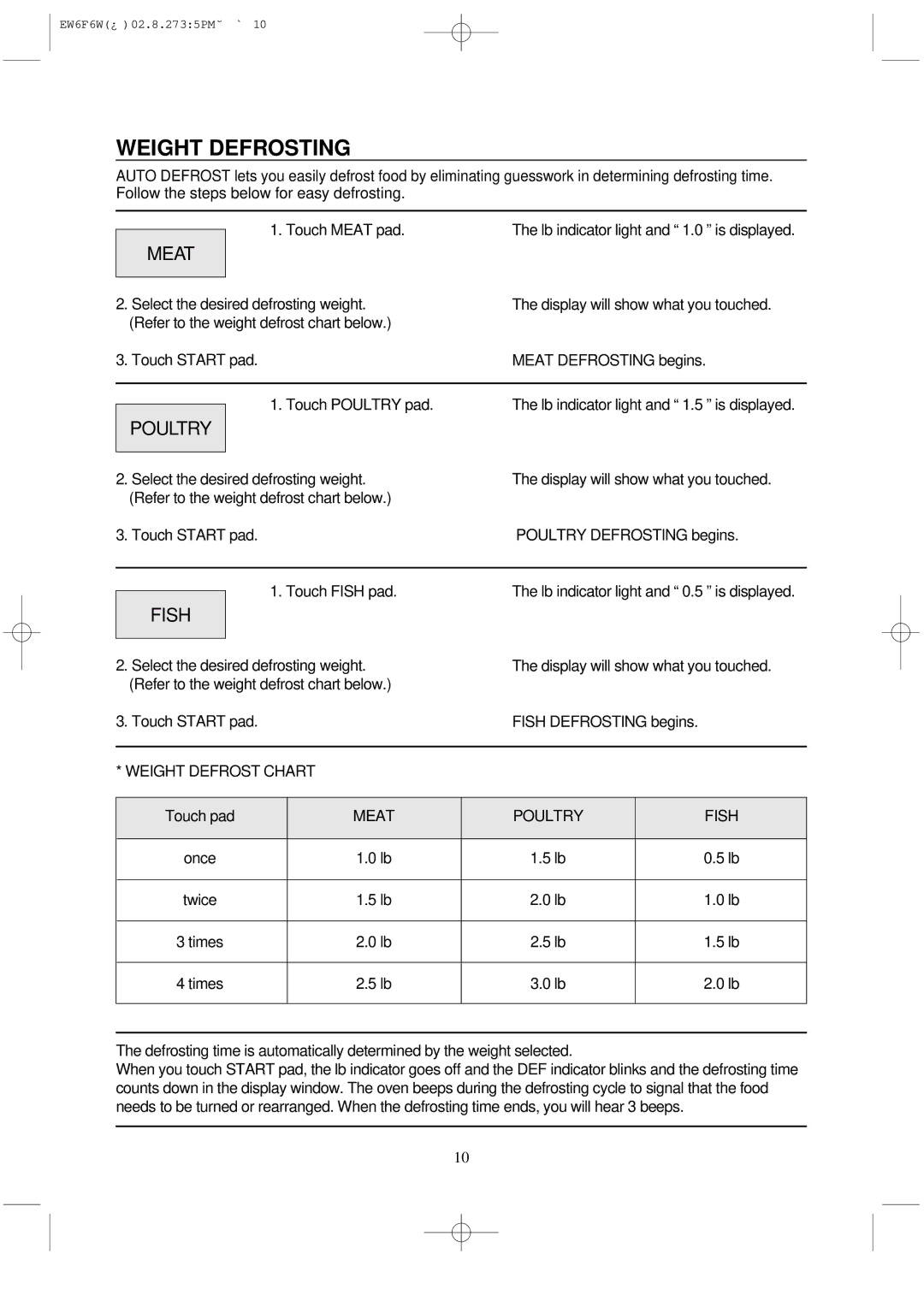 Magic Chef MCD760W instruction manual Weight Defrosting, Meat, Poultry, Fish 