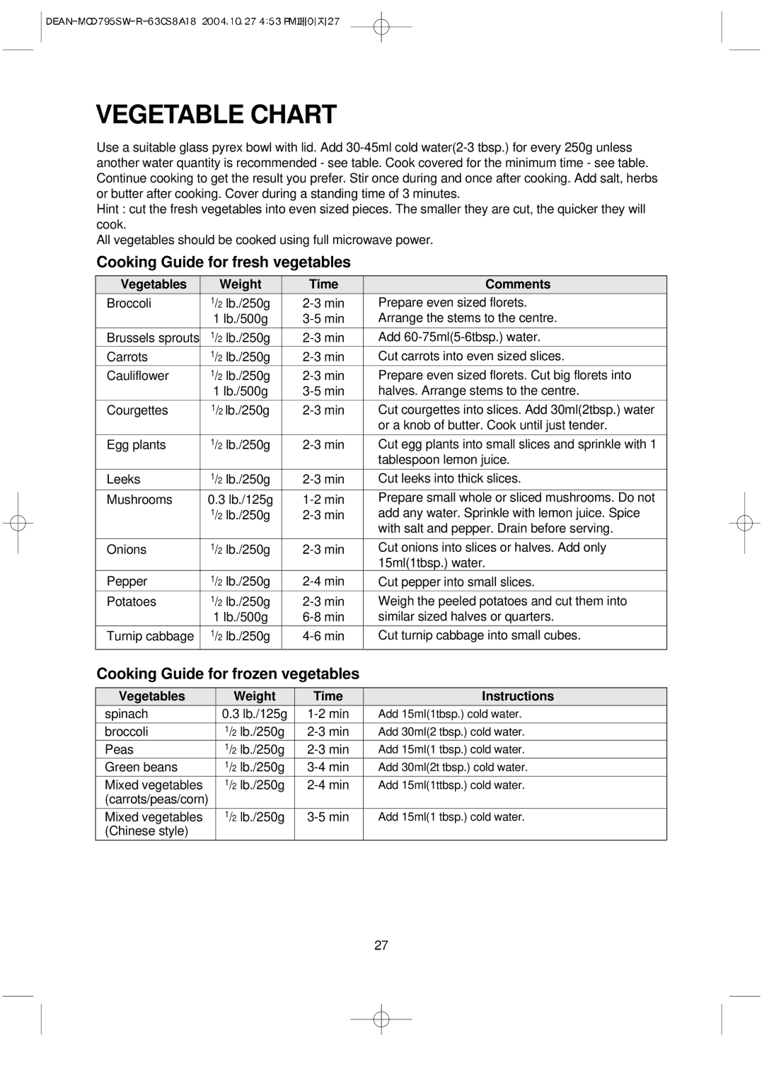 Magic Chef MCD795SW Vegetable Chart, Cooking Guide for fresh vegetables, Cooking Guide for frozen vegetables 