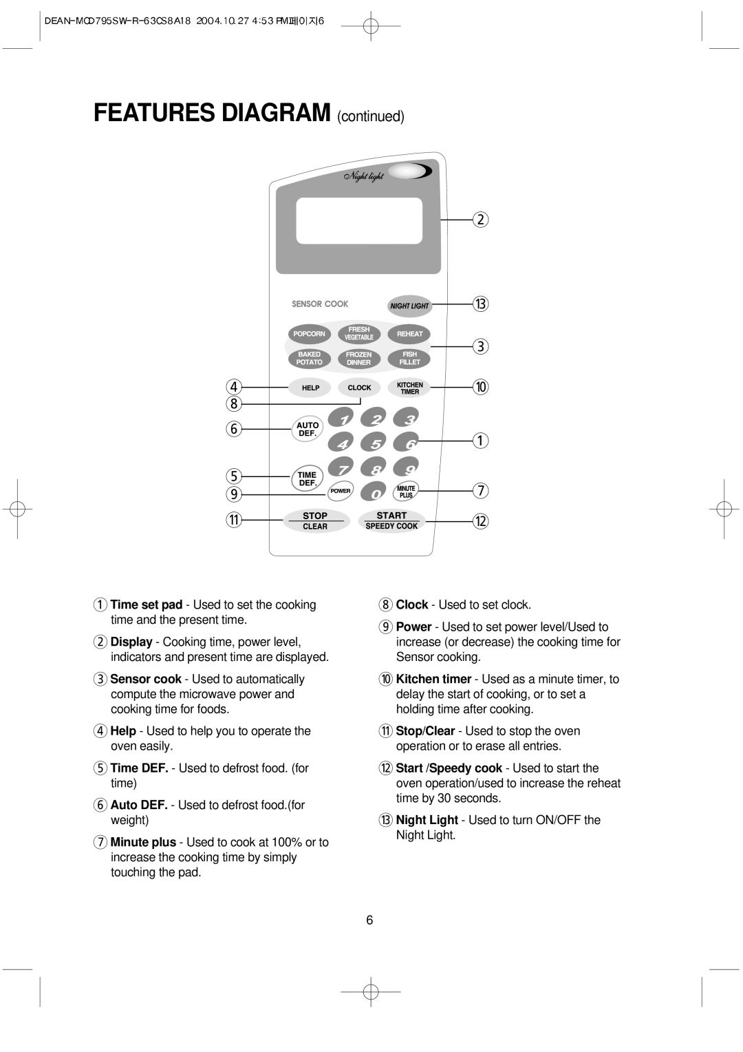 Magic Chef MCD795SW operating instructions Features Diagram 