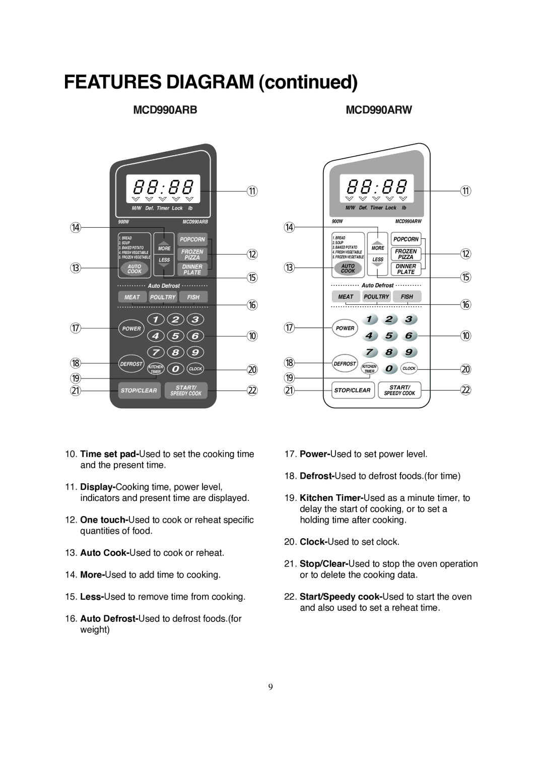 Magic Chef MCD990ARB, MCD990ARW instruction manual Features Diagram 