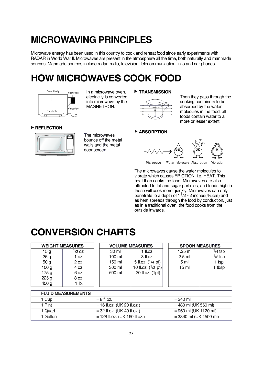 Magic Chef MCD990ARB, MCD990ARW instruction manual Microwaving Principles, HOW Microwaves Cook Food, Conversion Charts 