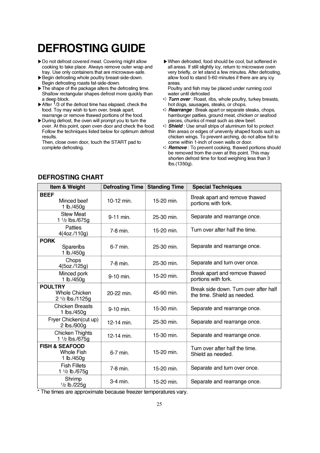 Magic Chef MCD990ARB, MCD990ARW instruction manual Defrosting Guide, Defrosting Chart 