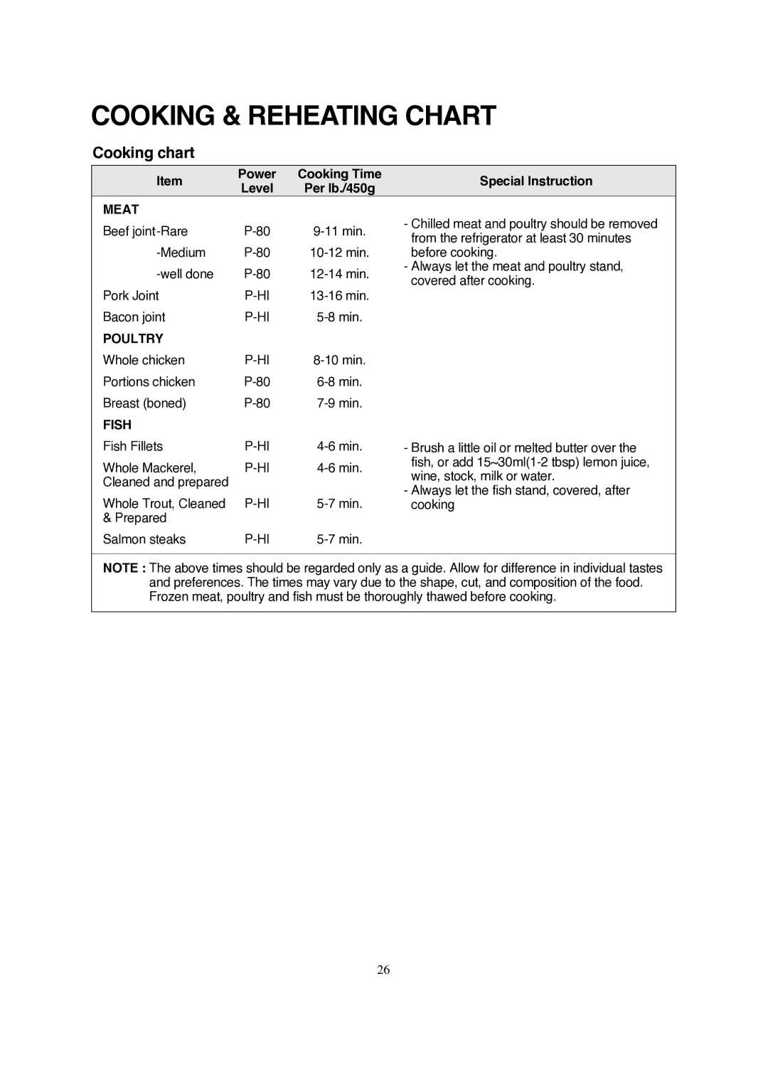 Magic Chef MCD990ARW Cooking & Reheating Chart, Cooking chart, Power Cooking Time Special Instruction, Meat, Fish 