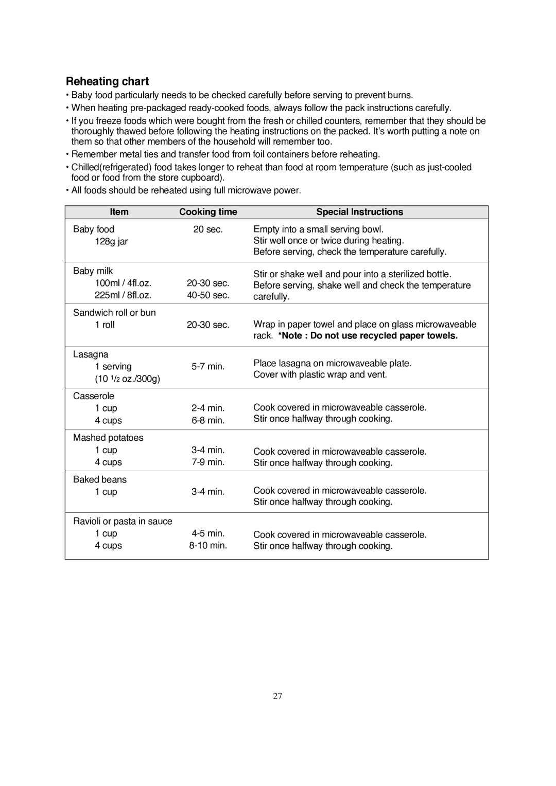 Magic Chef MCD990ARB Reheating chart, Cooking time Special Instructions, Rack. *Note Do not use recycled paper towels 