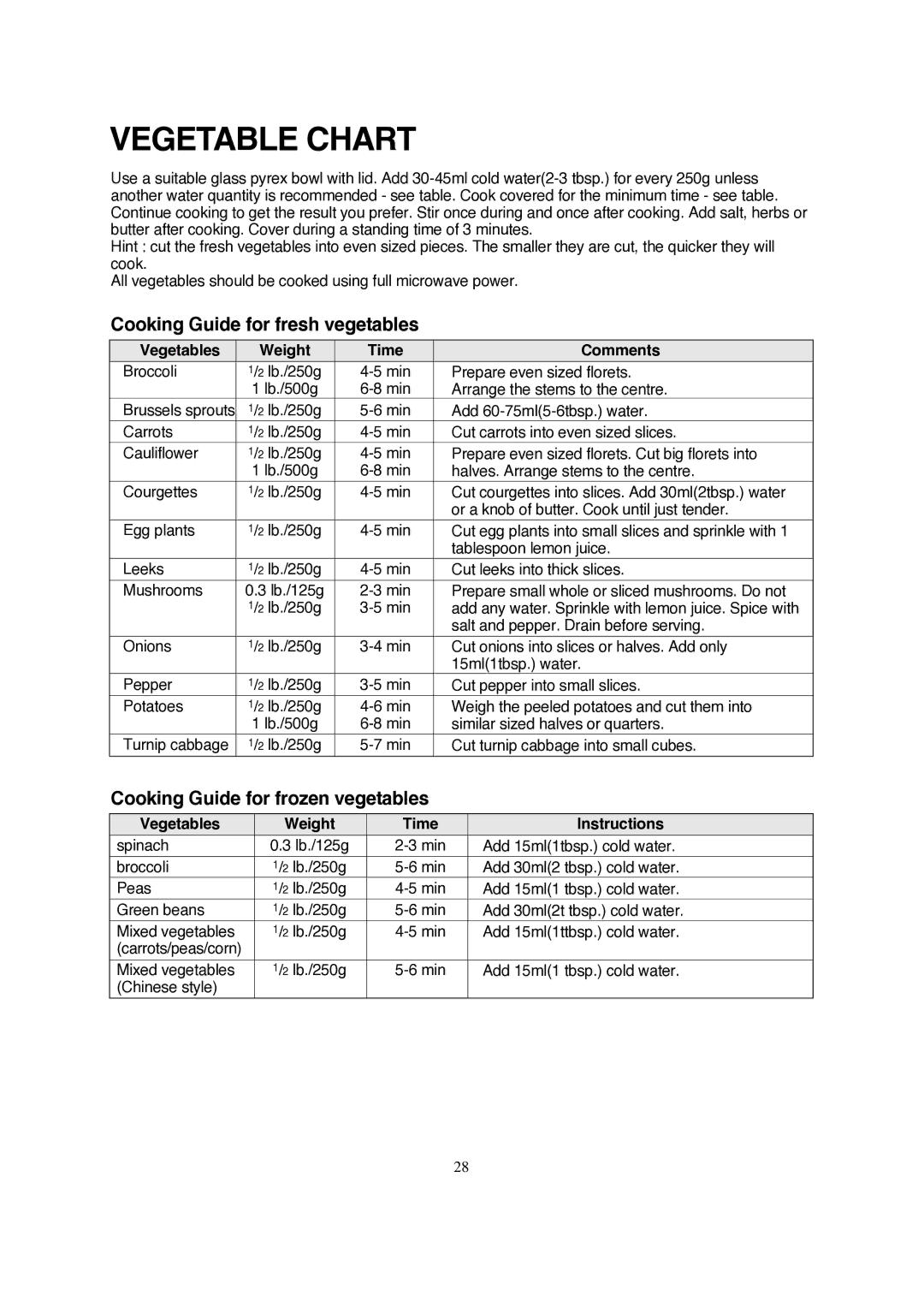 Magic Chef MCD990ARW, MCD990ARB Vegetable Chart, Cooking Guide for fresh vegetables, Cooking Guide for frozen vegetables 