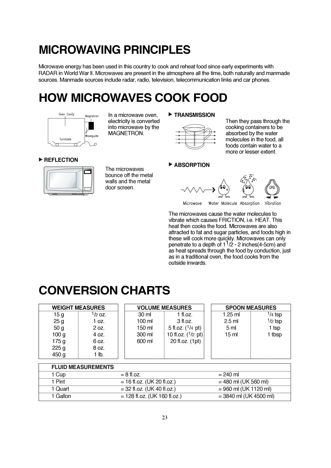 Magic Chef MCD990ARB Microwaving Principles, How Microwaves Cook Food, Conversion Charts, Reflection, Weight Measures 