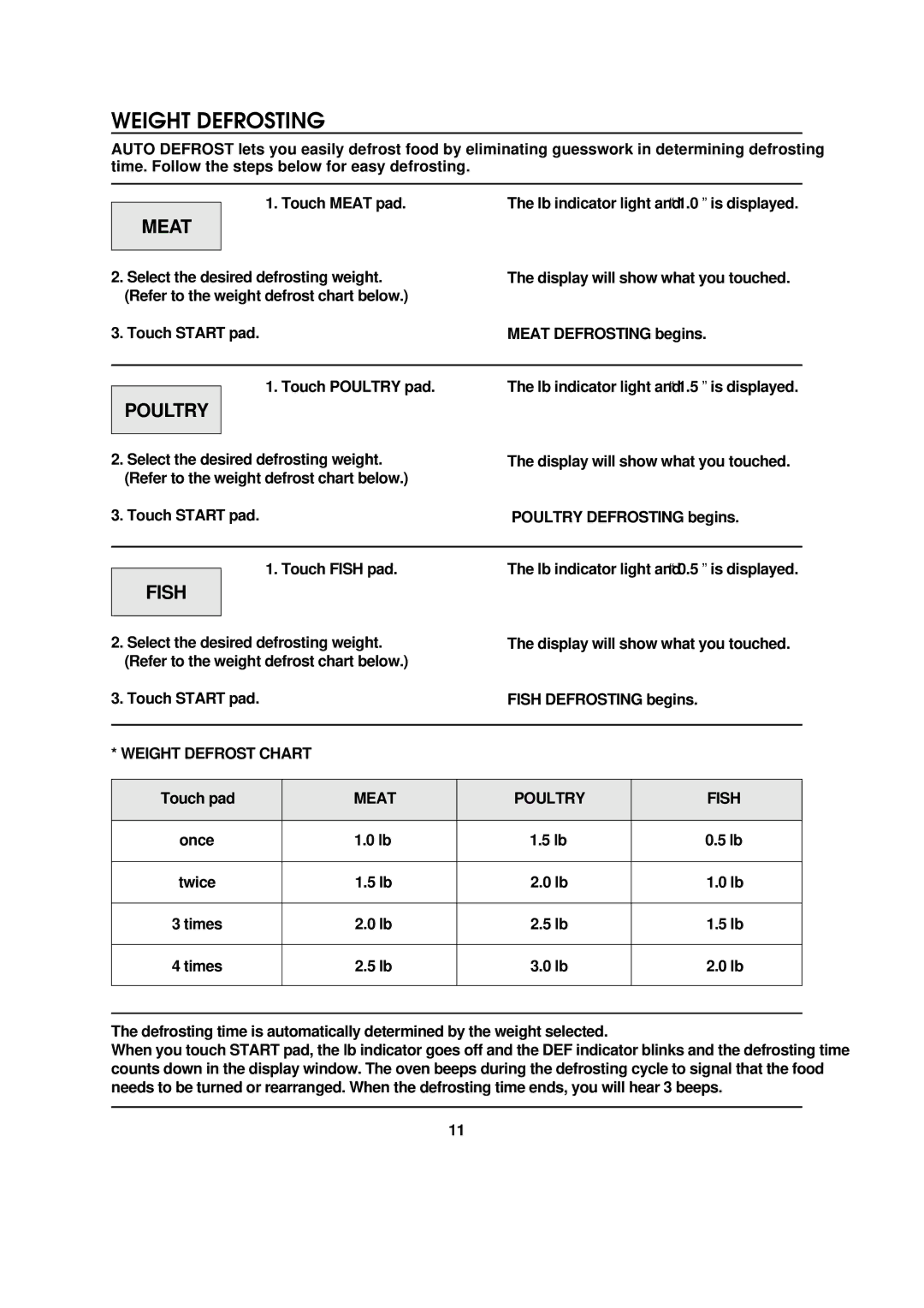 Magic Chef MCD990ARS instruction manual Weight Defrosting, Meat, Poultry, Fish 