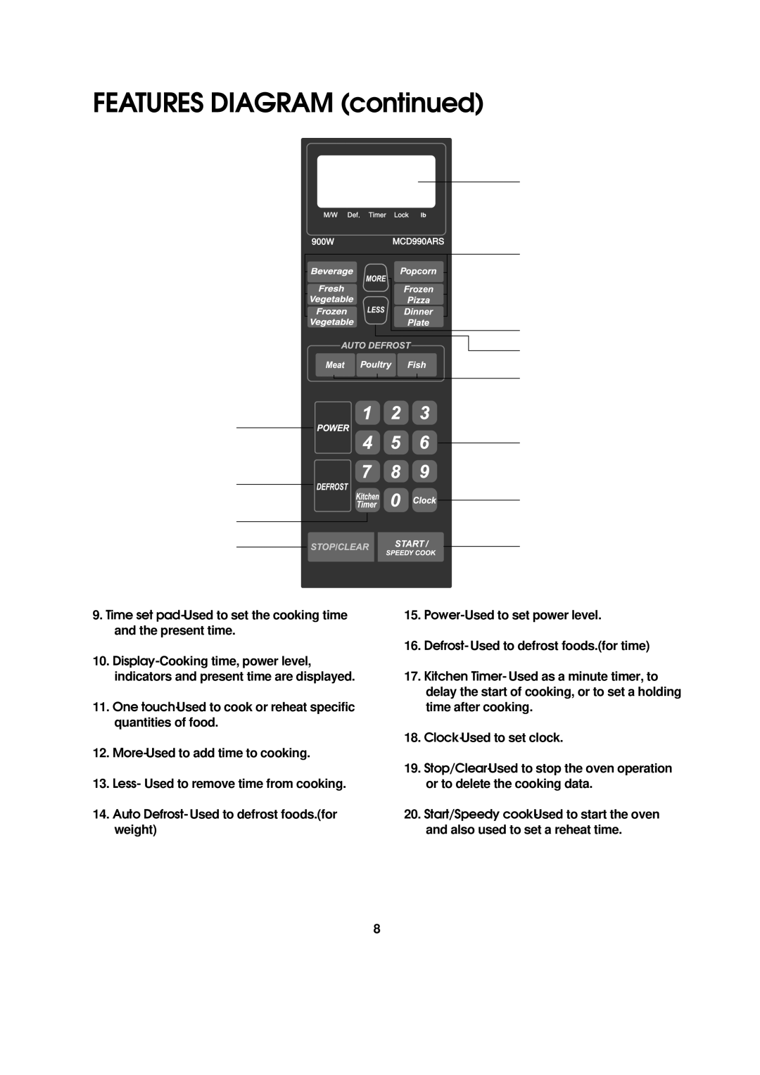 Magic Chef MCD990ARS instruction manual Features Diagram 