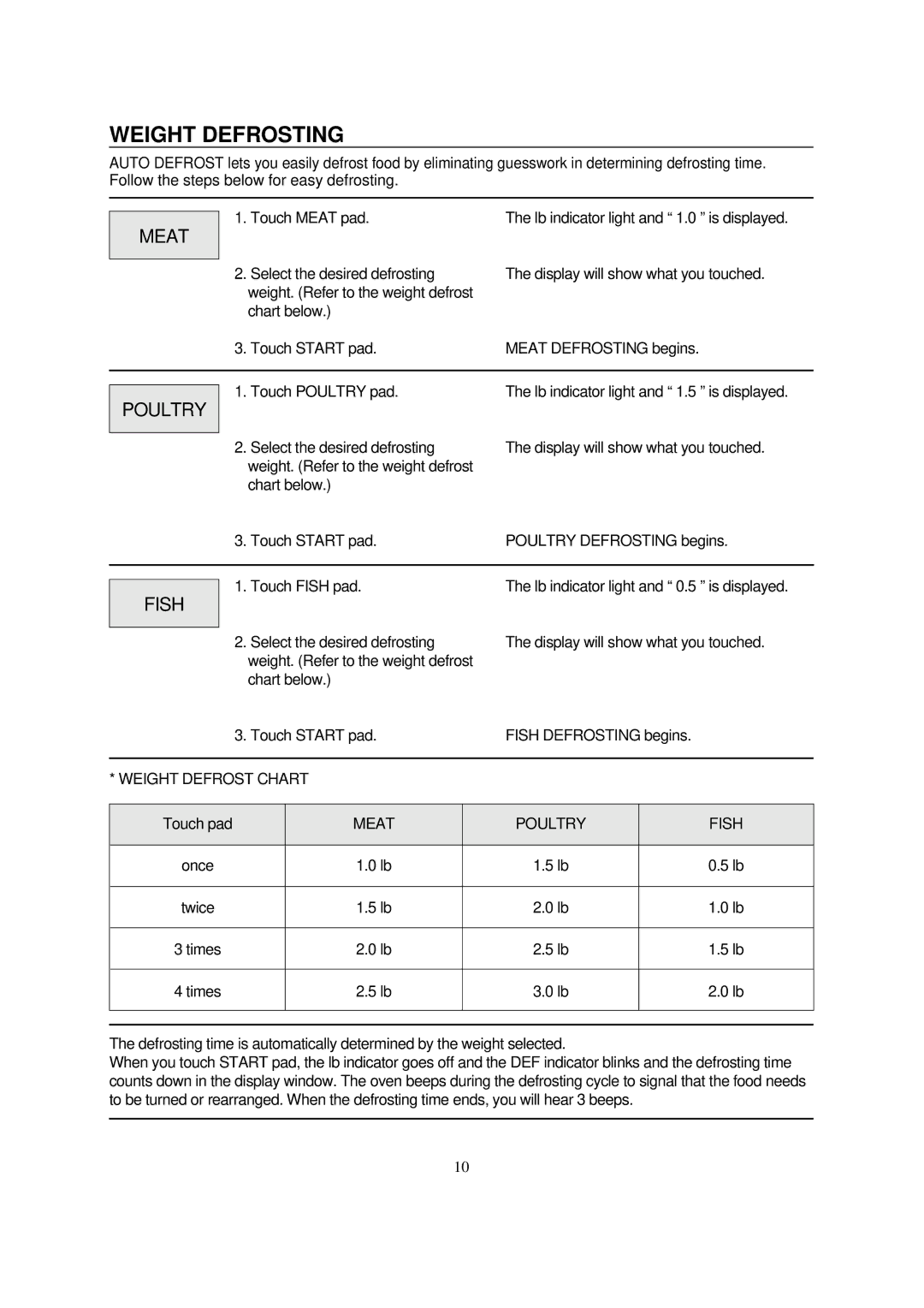 Magic Chef MCD990BF, MCD990WF instruction manual Weight Defrosting, Meat, Poultry, Fish 