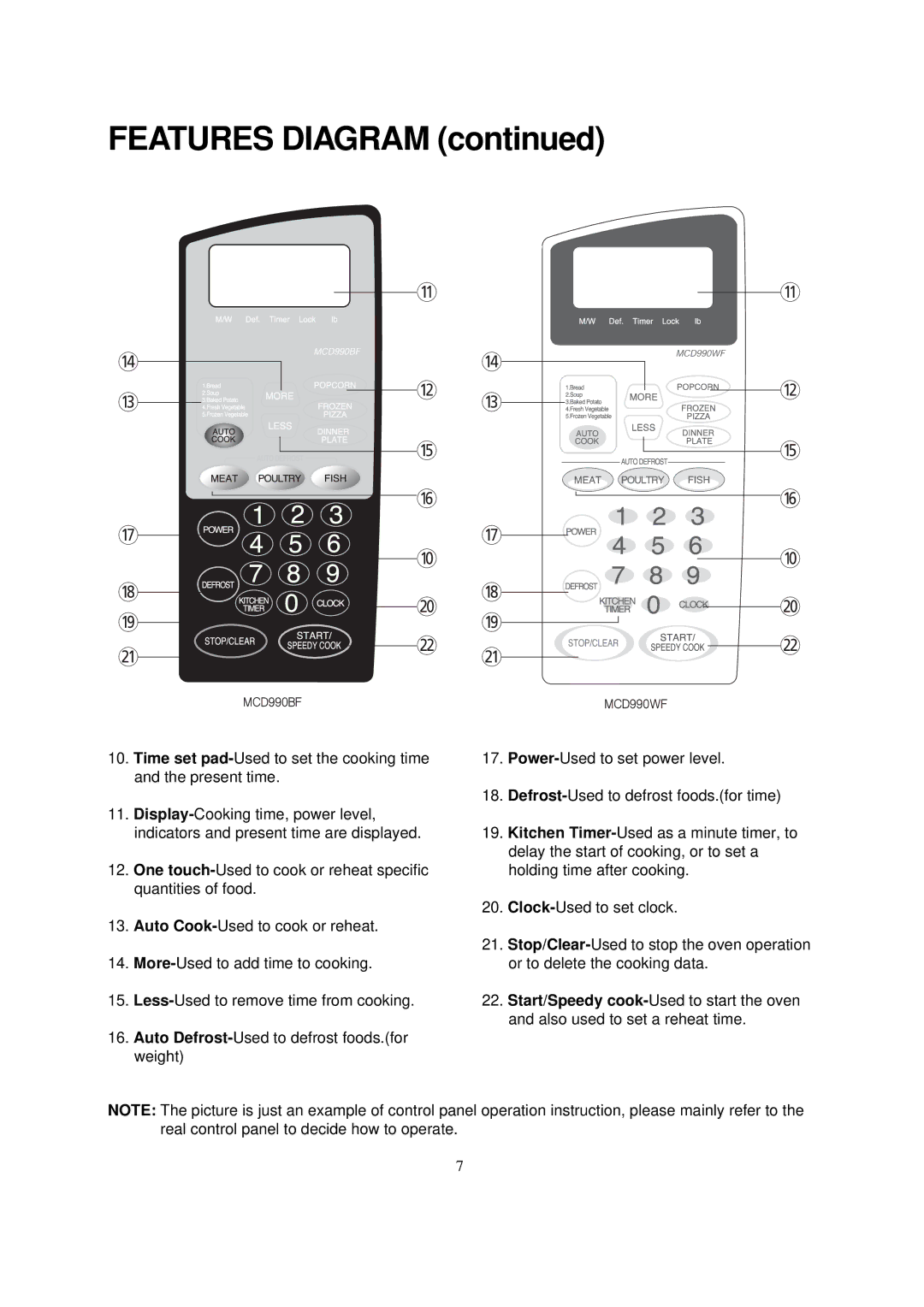 Magic Chef MCD990WF, MCD990BF instruction manual Features Diagram 