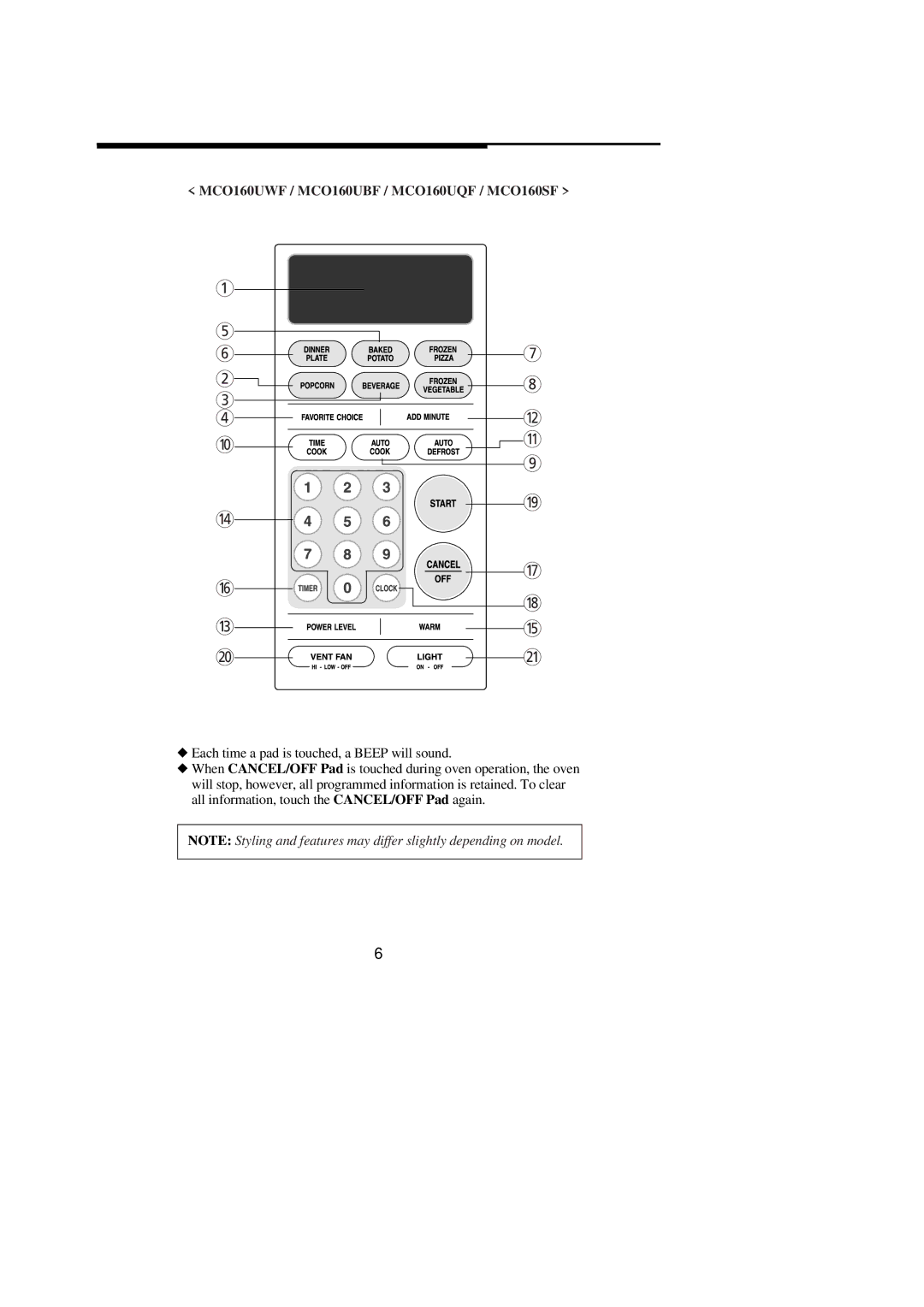 Magic Chef important safety instructions MCO160UWF / MCO160UBF / MCO160UQF / MCO160SF 