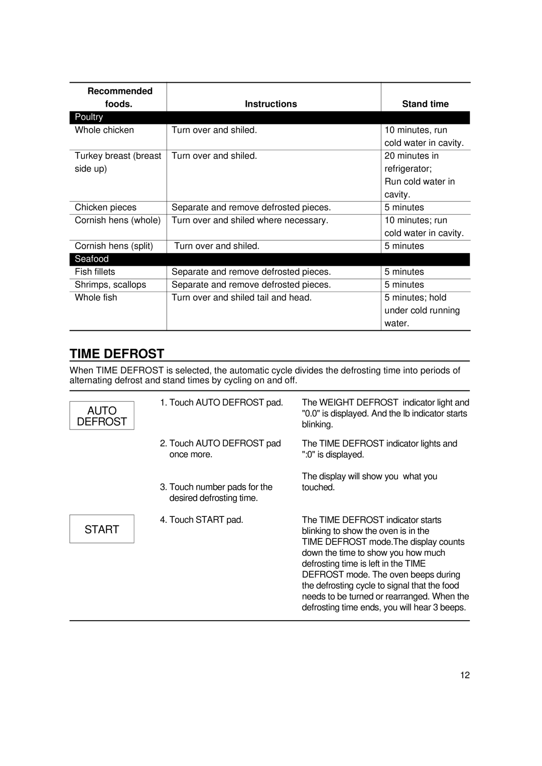 Magic Chef MCO2212ARW manual Time Defrost, Poultry 