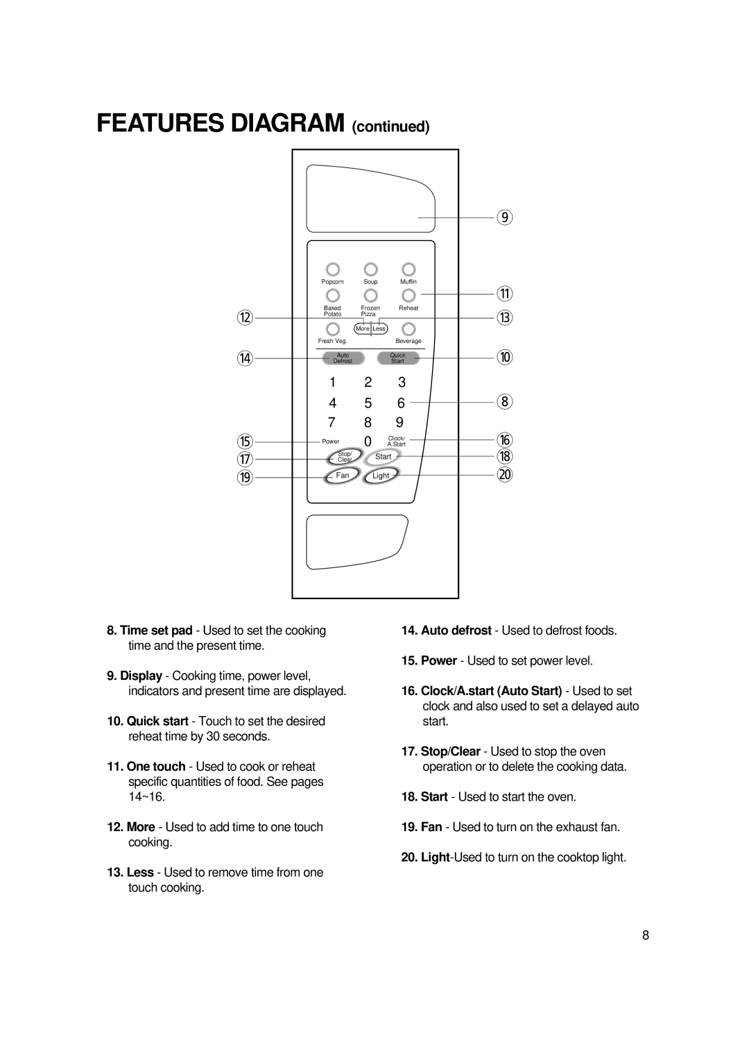 Magic Chef MCO2212ARW manual Features Diagram 