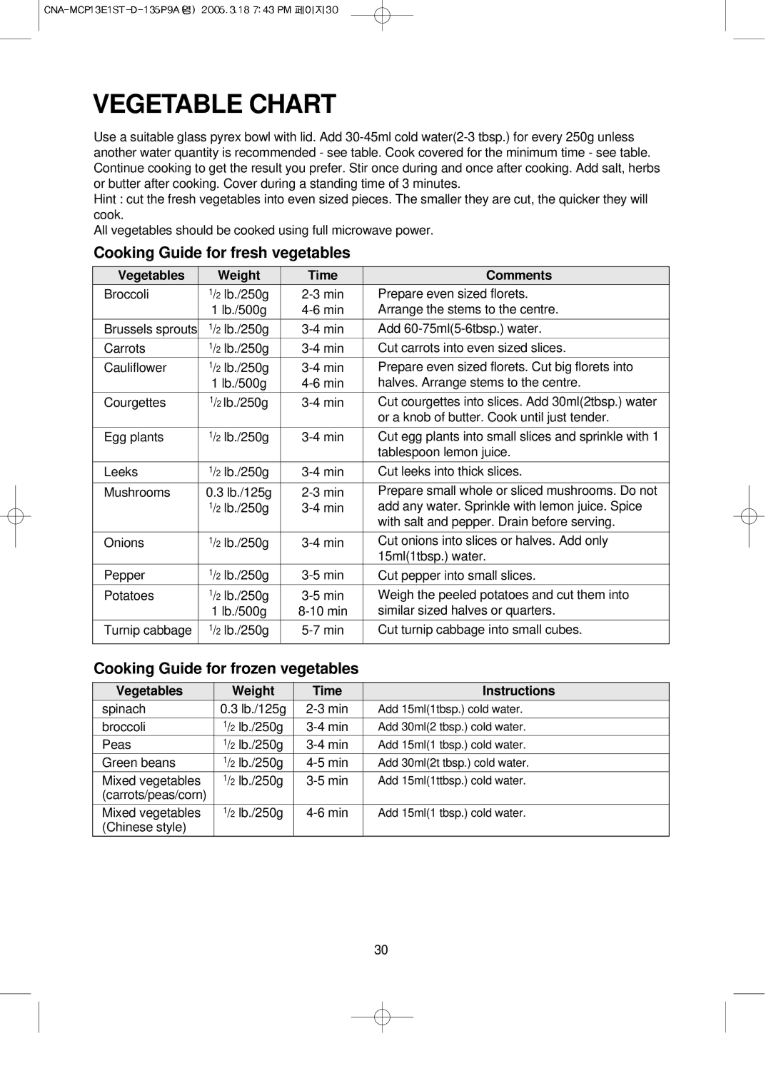 Magic Chef MCP13E1ST Vegetable Chart, Cooking Guide for fresh vegetables, Cooking Guide for frozen vegetables 